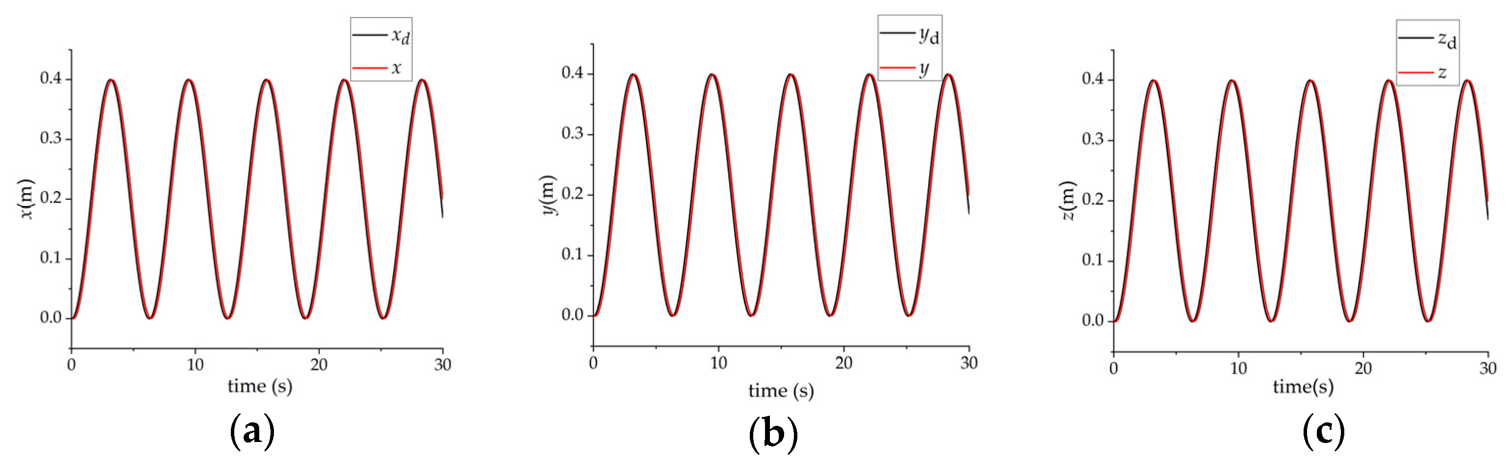 Machines 11 00046 g007a Machines 11 00046 g007a