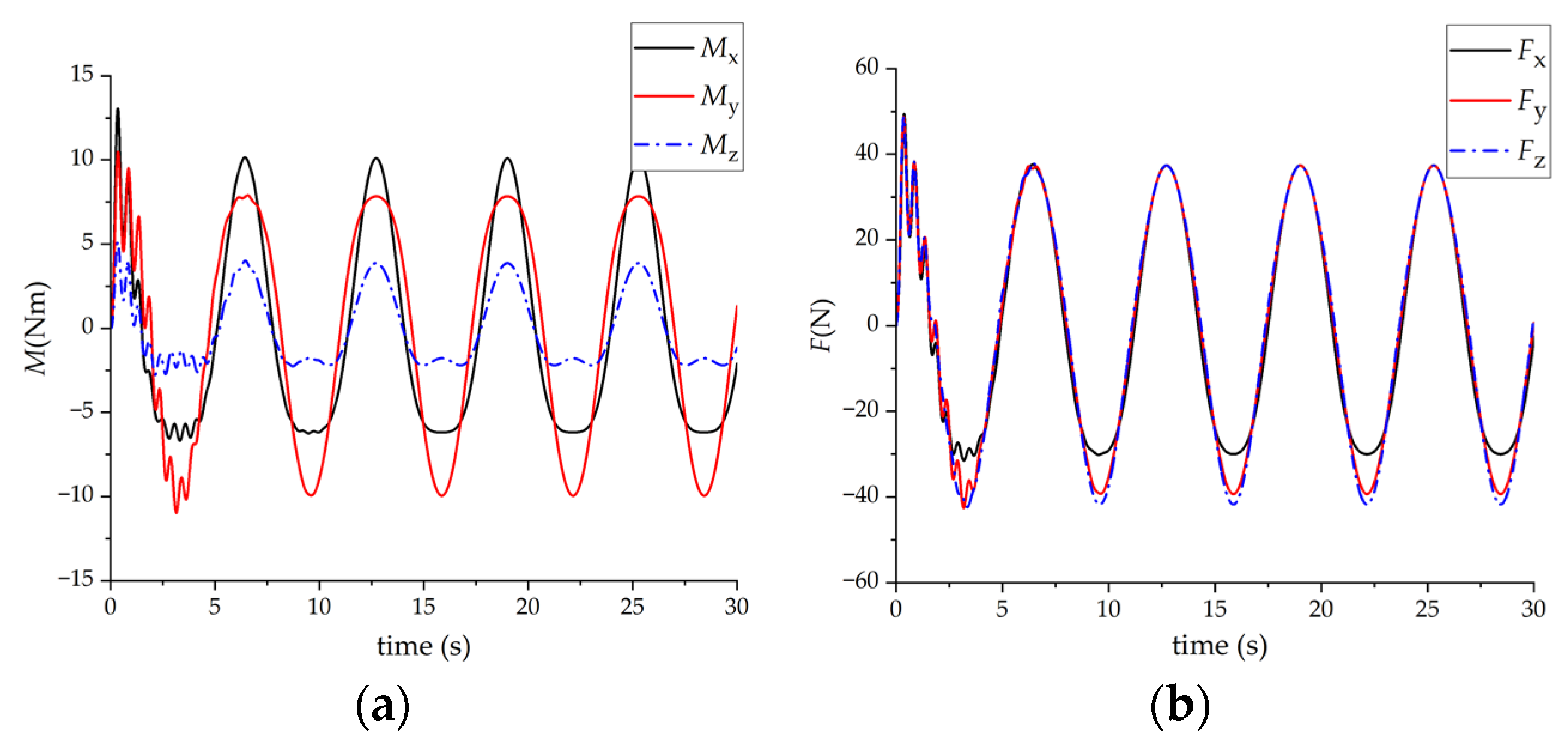 Machines 11 00046 g008 Machines 11 00046 g008