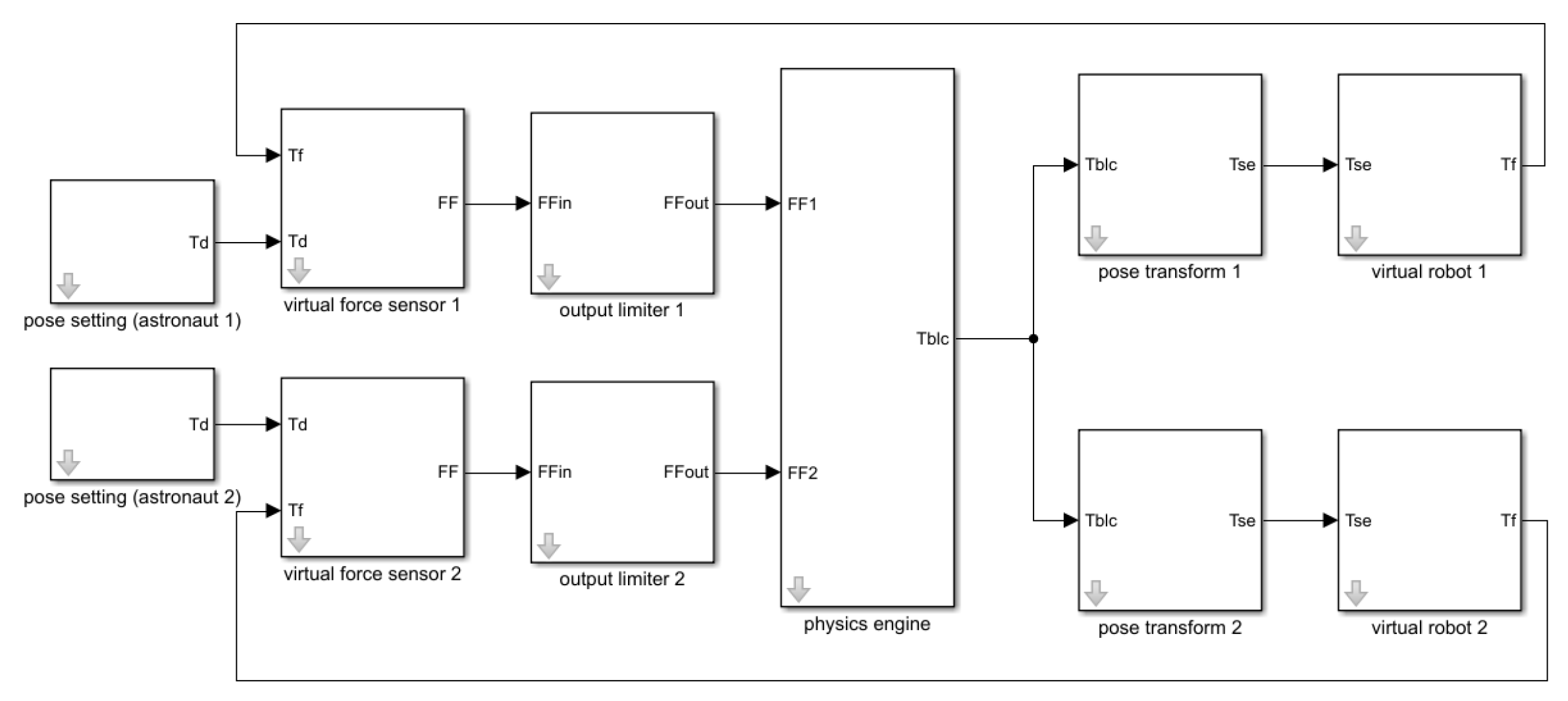 Machines 11 00046 g009 Machines 11 00046 g009