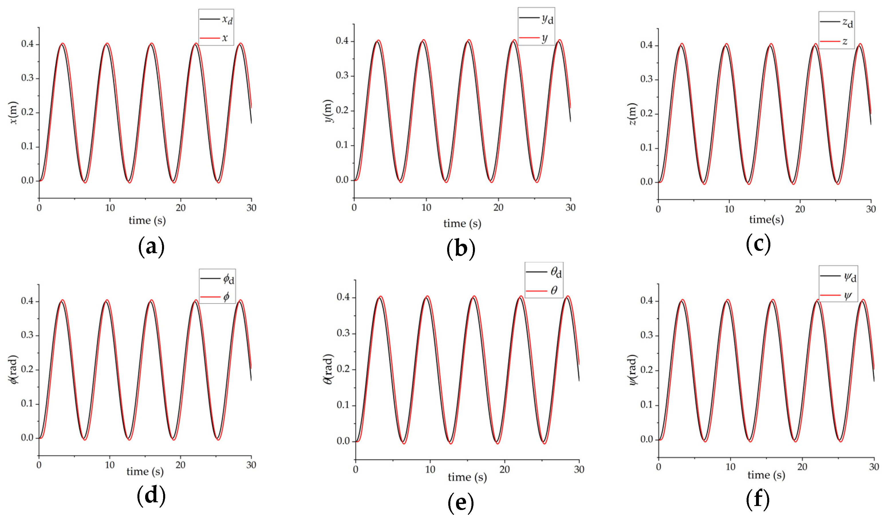 Machines 11 00046 g010 Machines 11 00046 g010