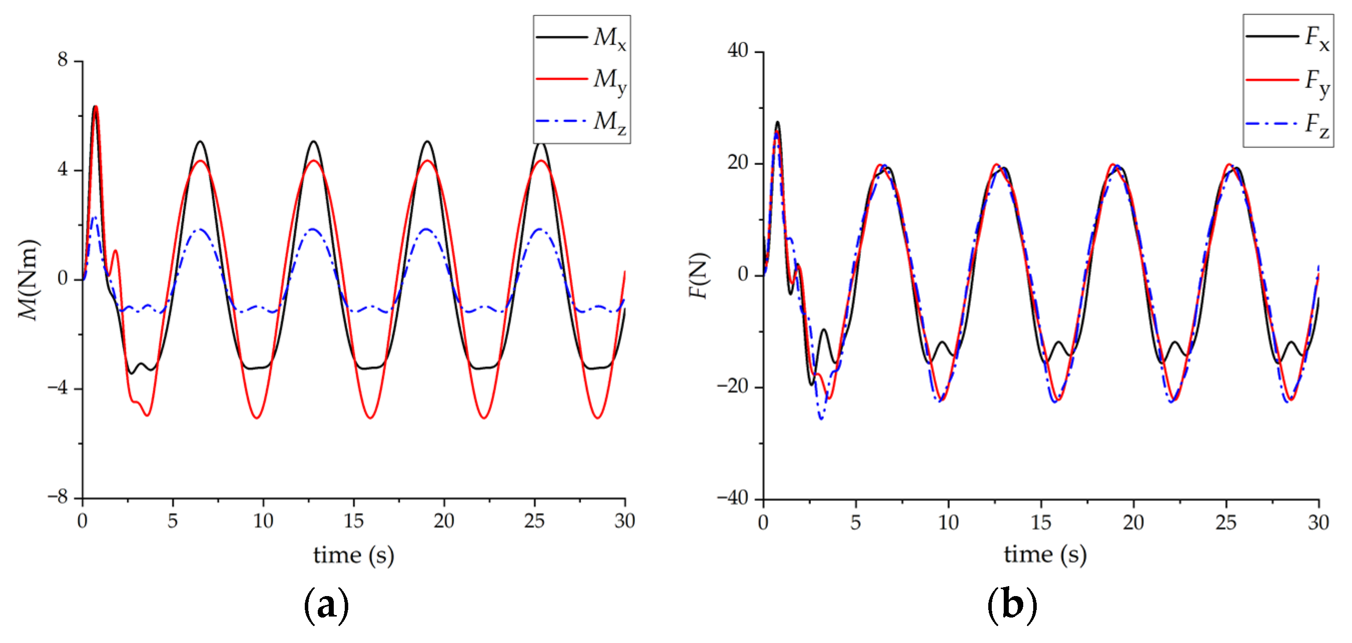 Machines 11 00046 g011 Machines 11 00046 g011
