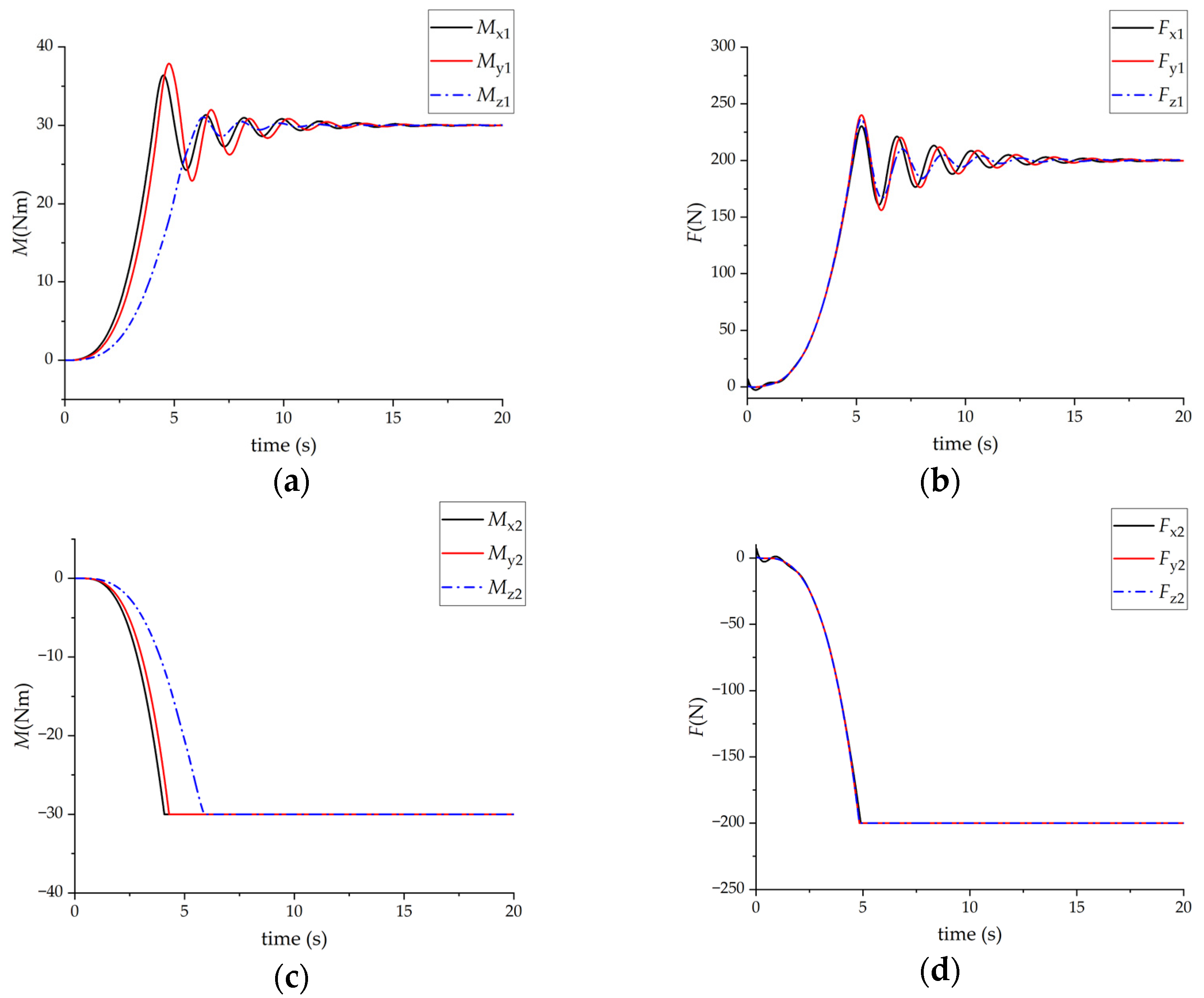 Machines 11 00046 g013 Machines 11 00046 g013