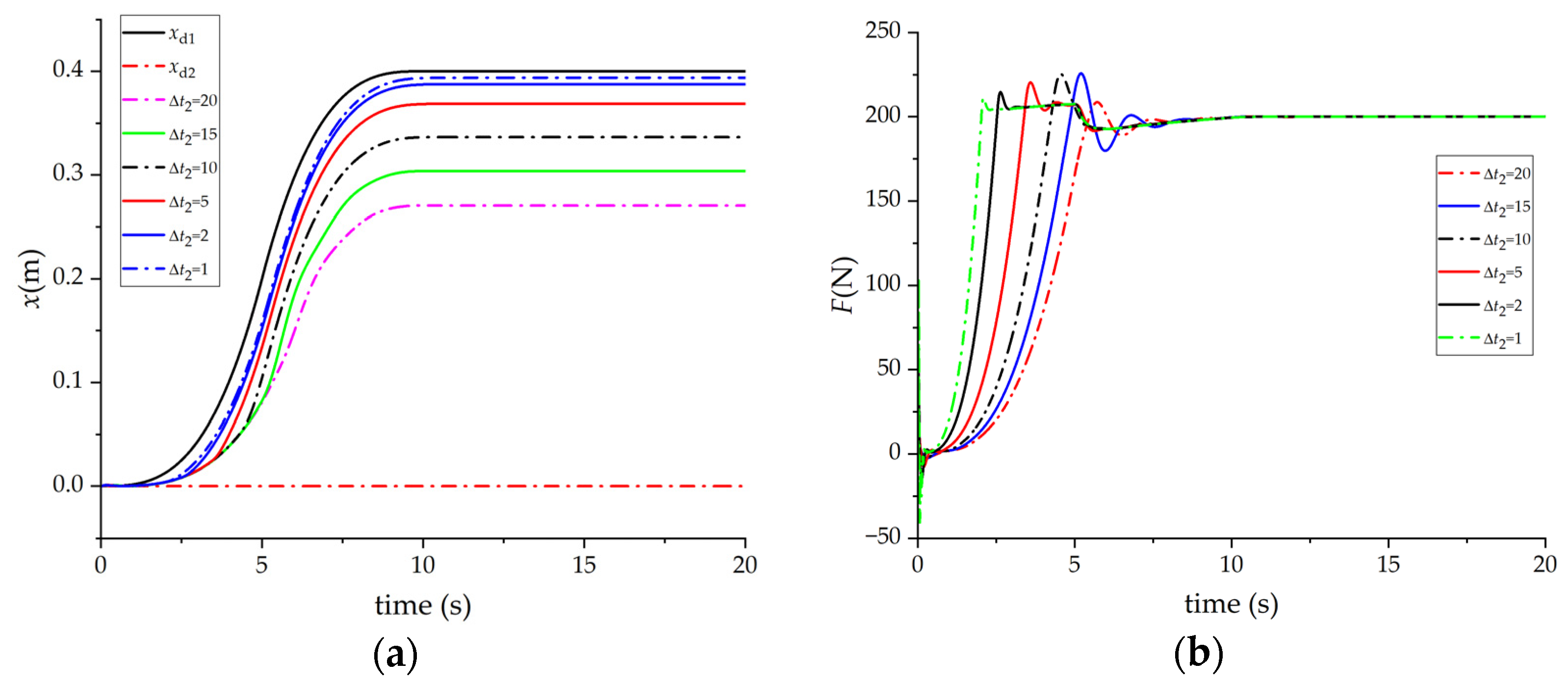 Machines 11 00046 g015 Machines 11 00046 g015