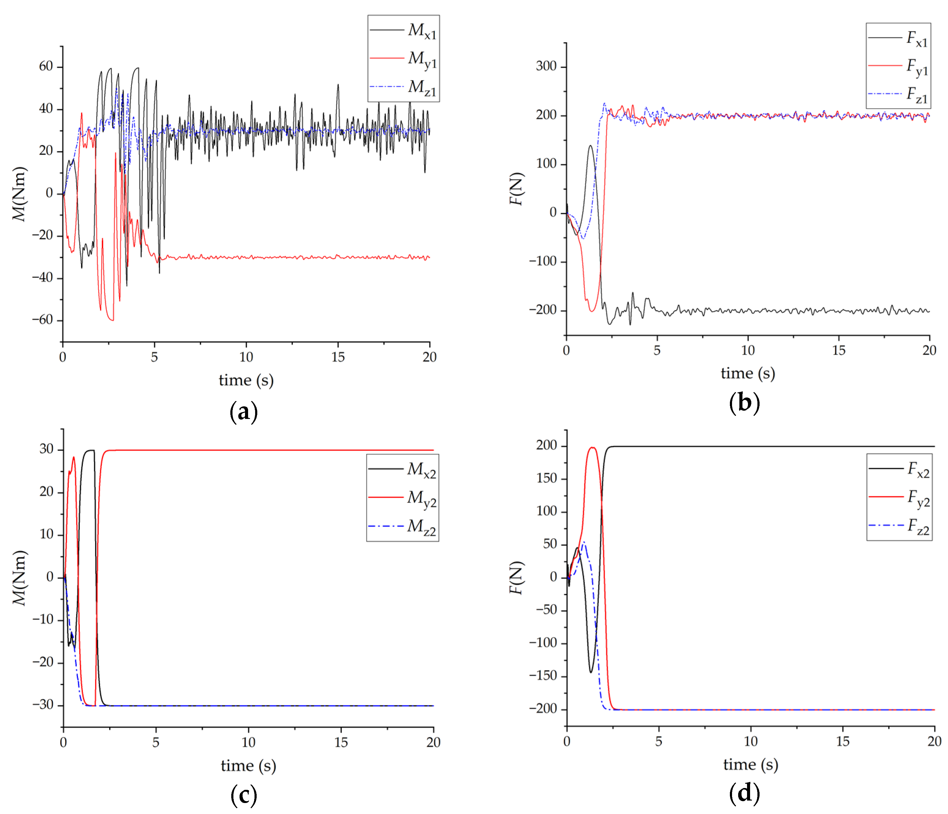 Machines 11 00046 g017 Machines 11 00046 g017
