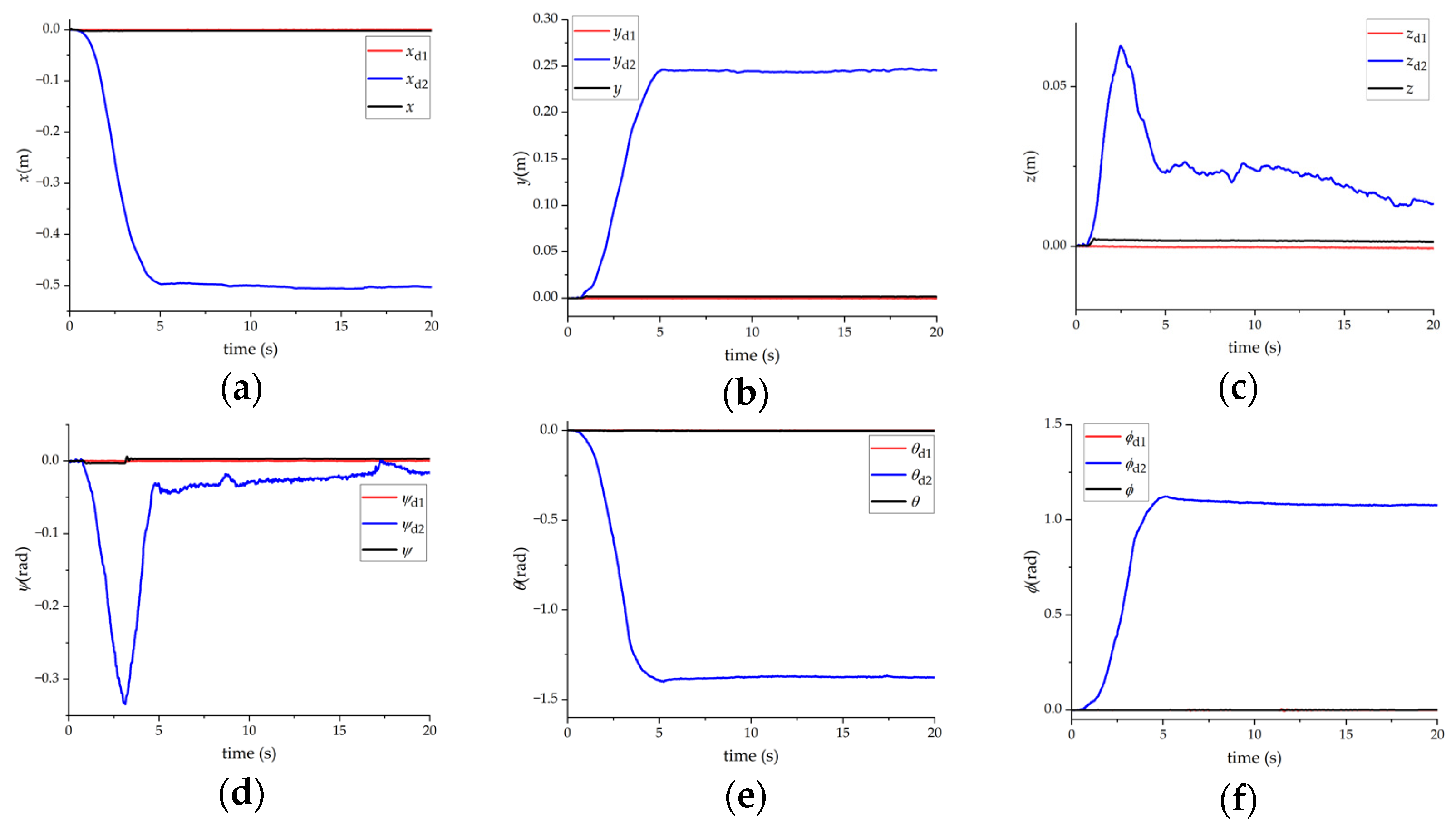 Machines 11 00046 g018 Machines 11 00046 g018