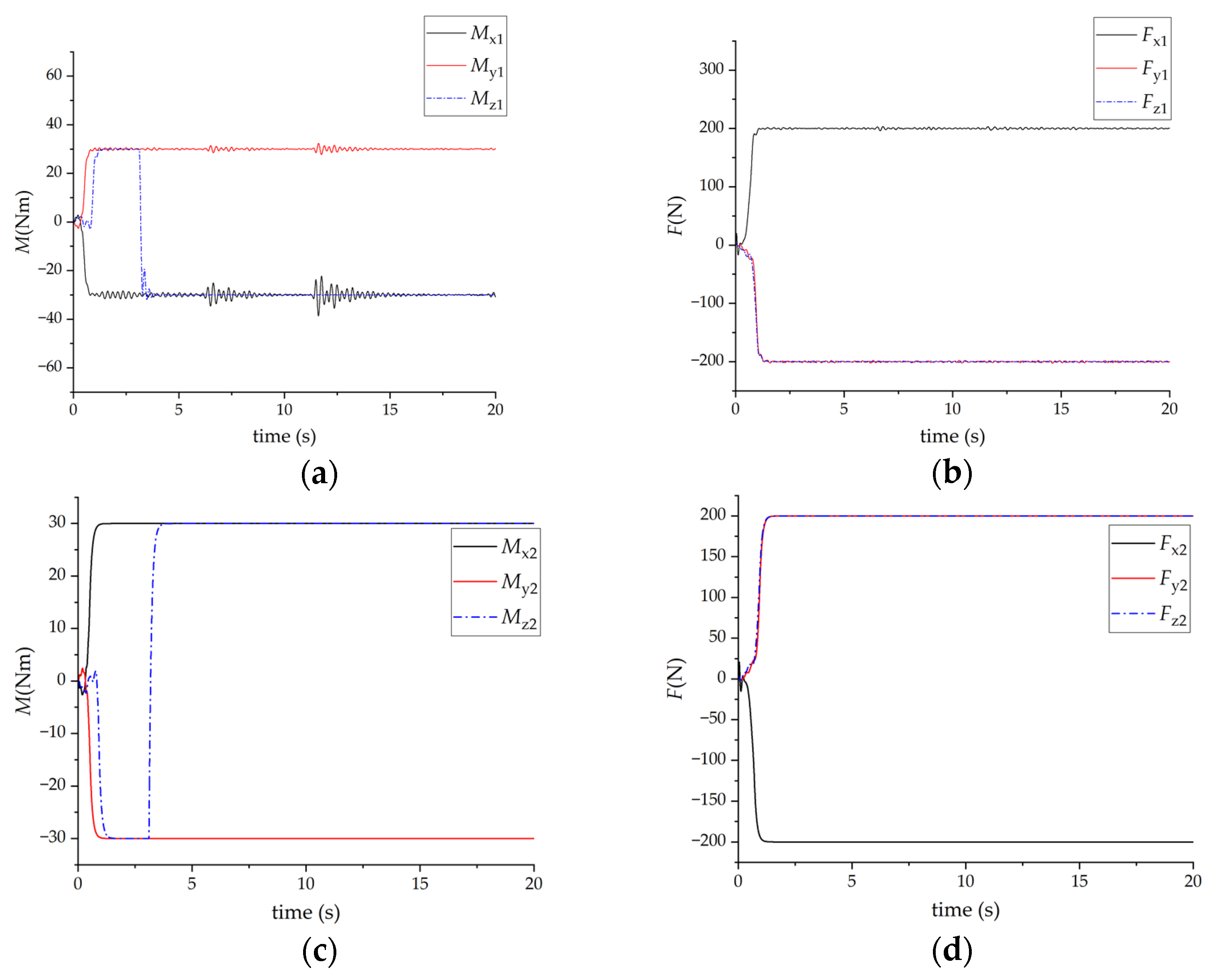 Machines 11 00046 g019 Machines 11 00046 g019