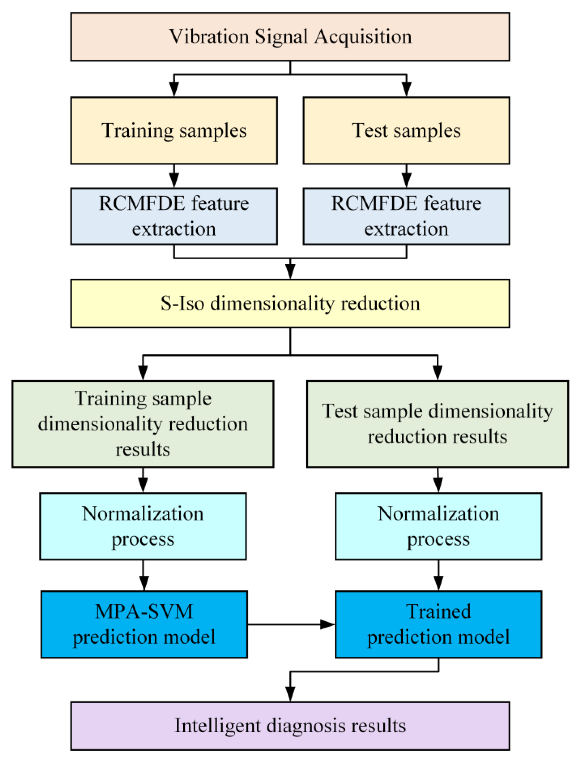 Machines 11 00047 g008 Machines 11 00047 g008