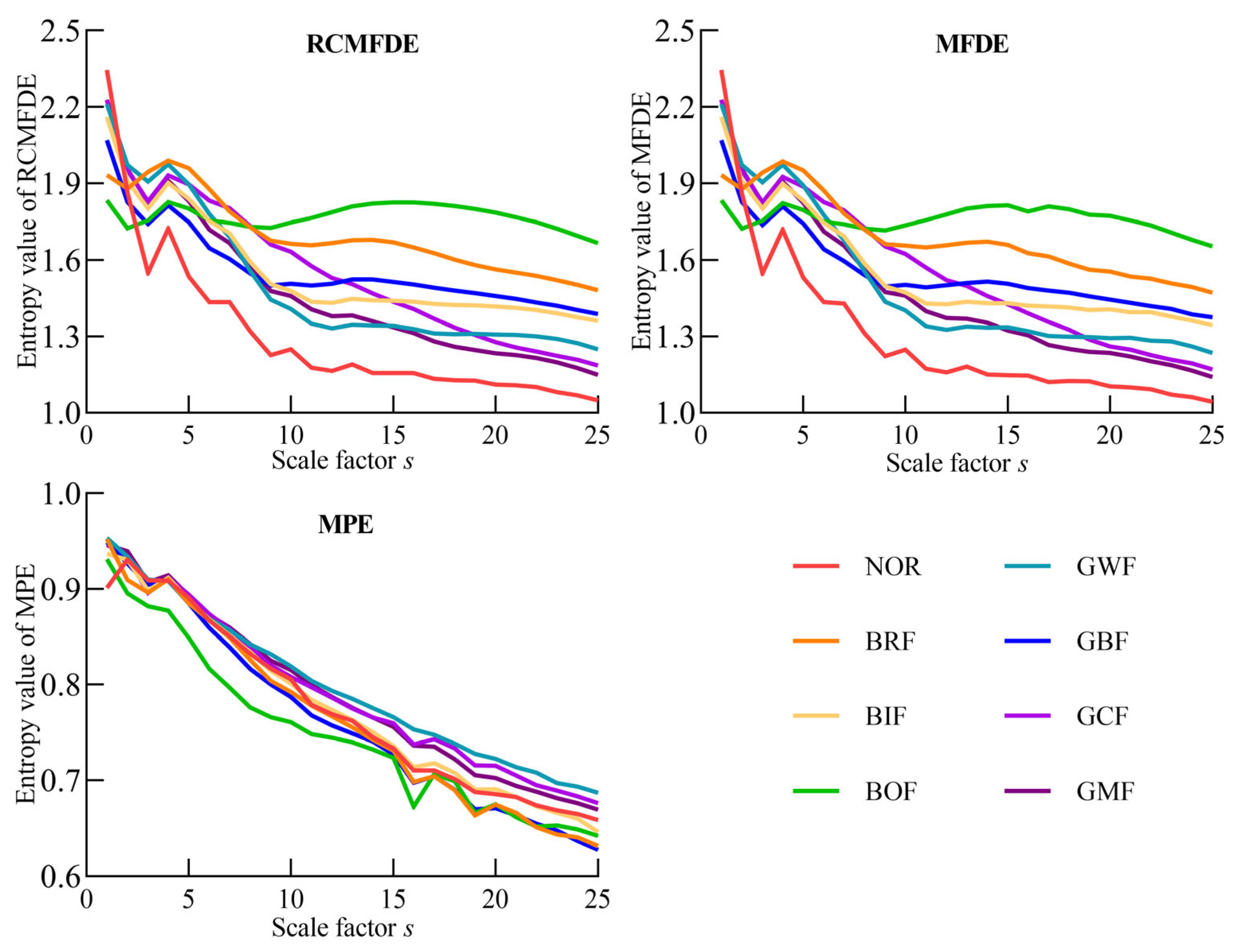 Machines 11 00047 g011 Machines 11 00047 g011