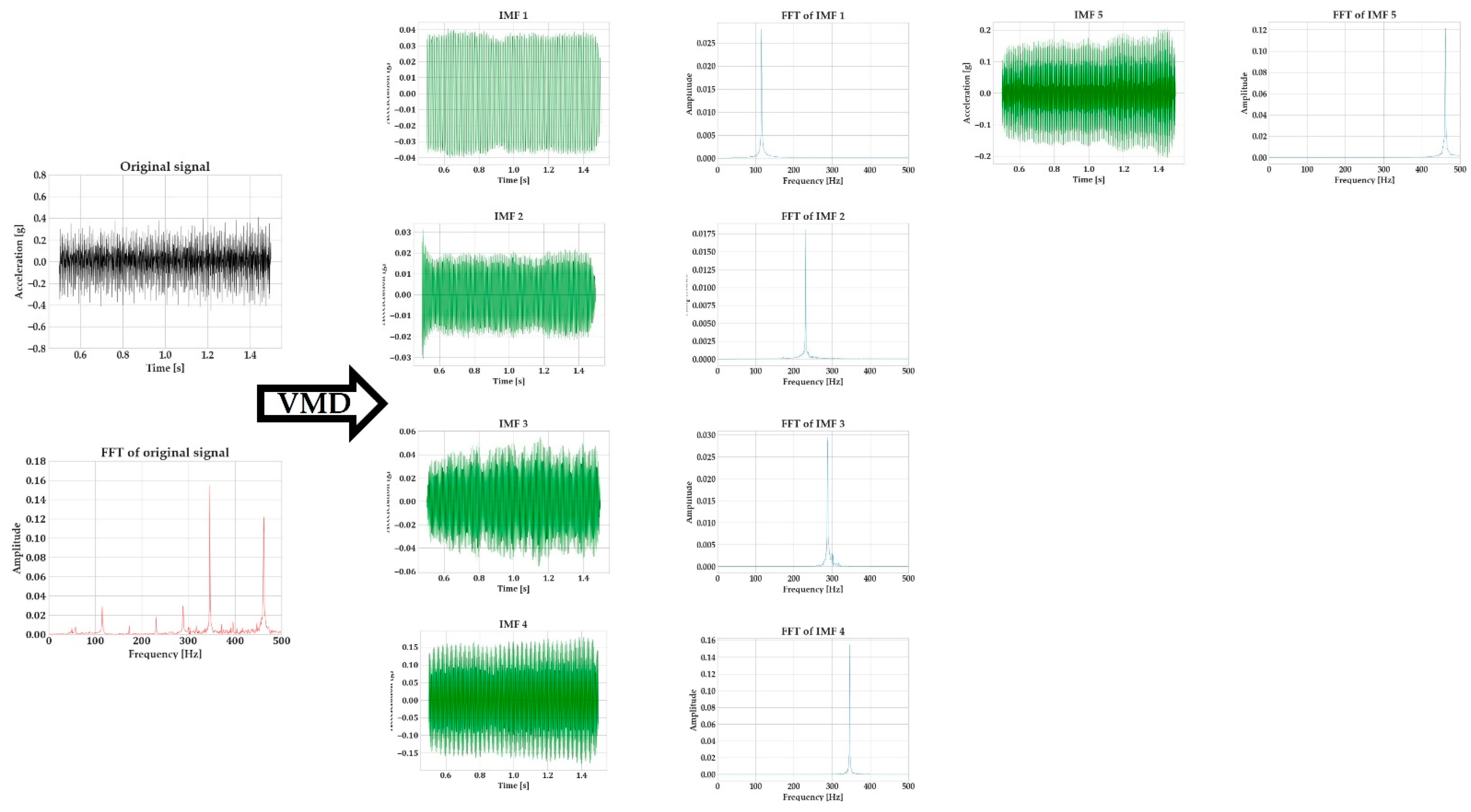 Machines | Free Full-Text | Optimization of Milling Processes