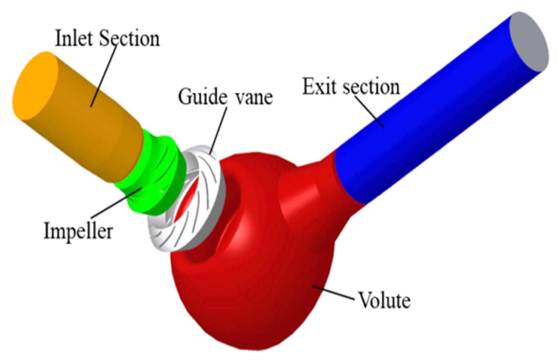 Machines 11 00055 g002