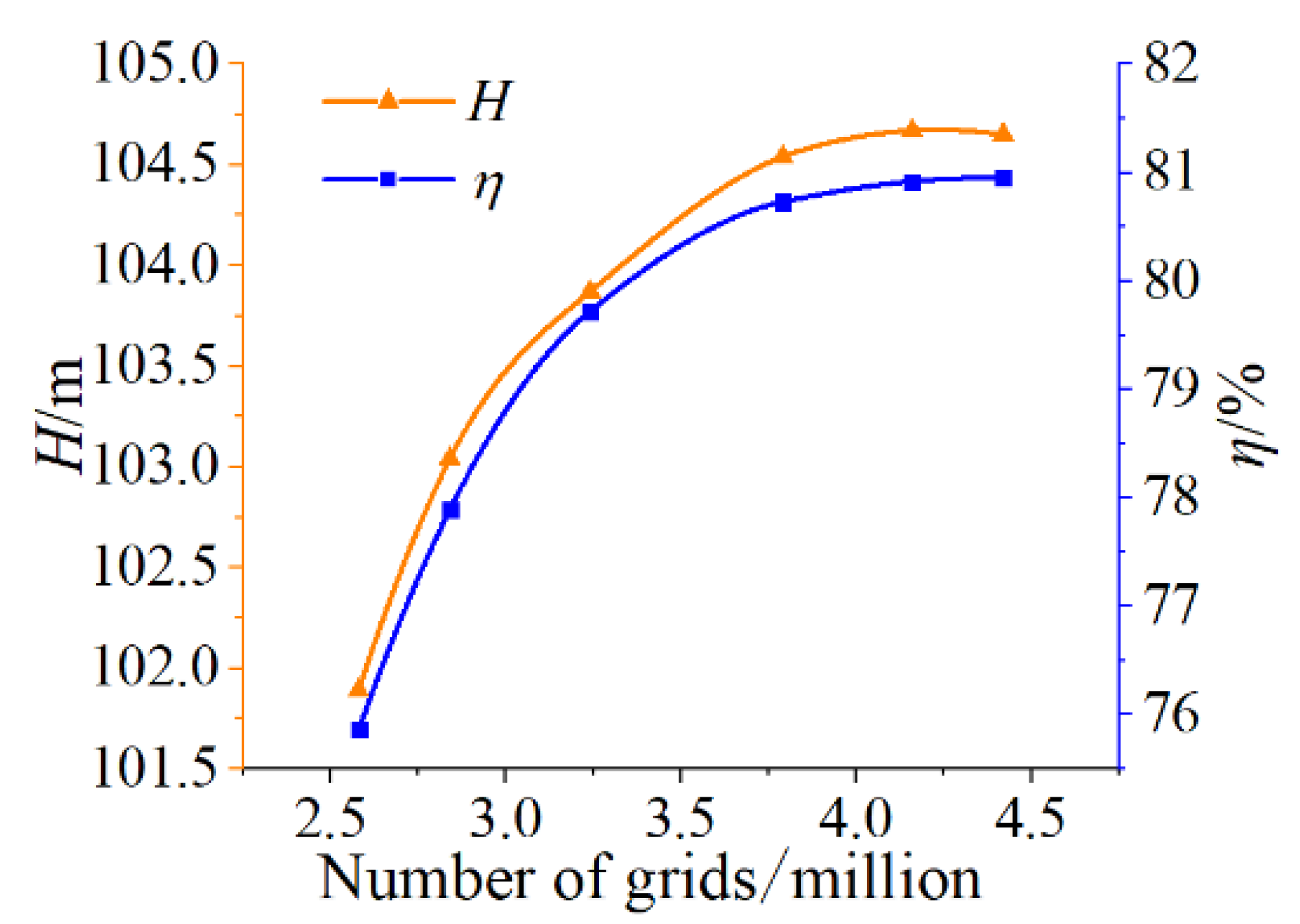 Machines 11 00055 g004
