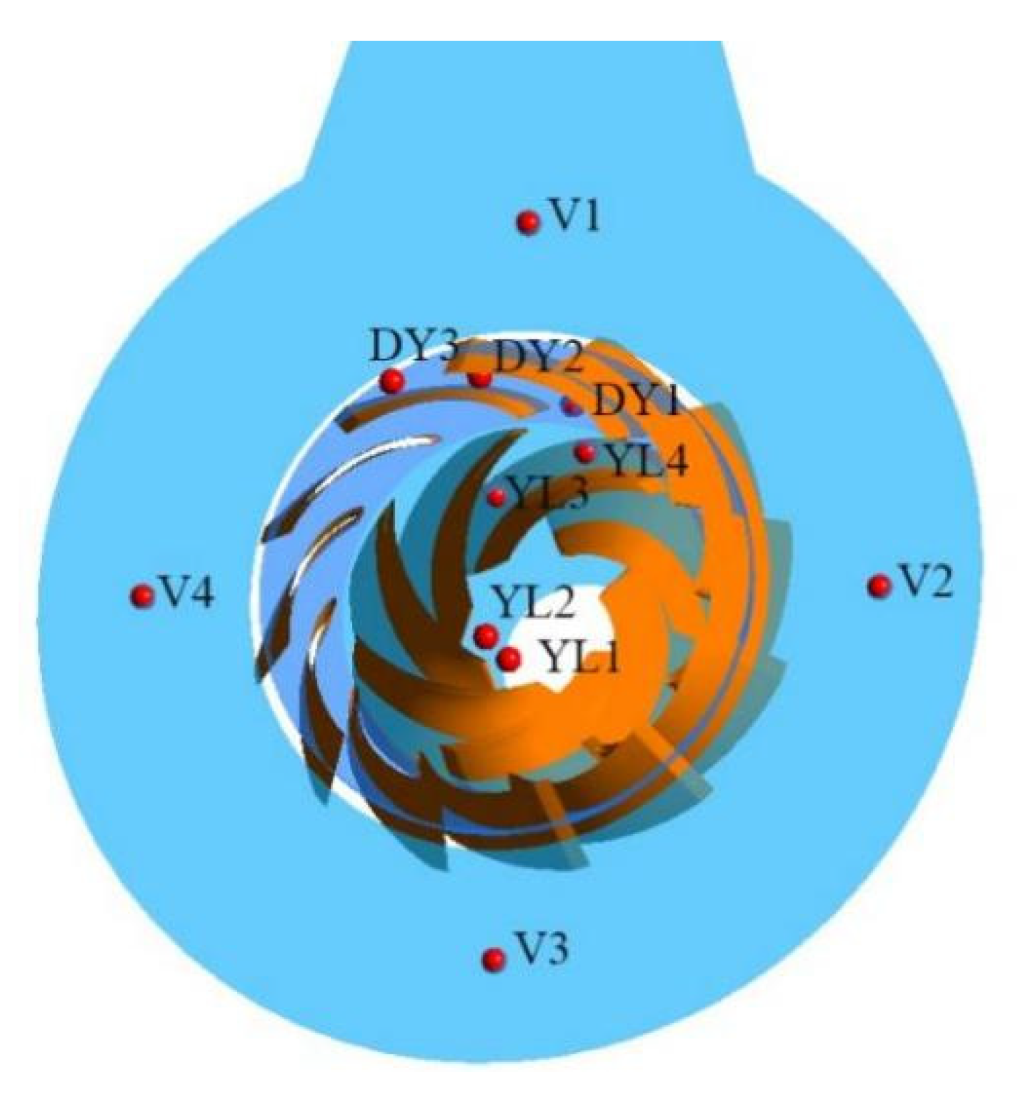 Machines 11 00055 g006