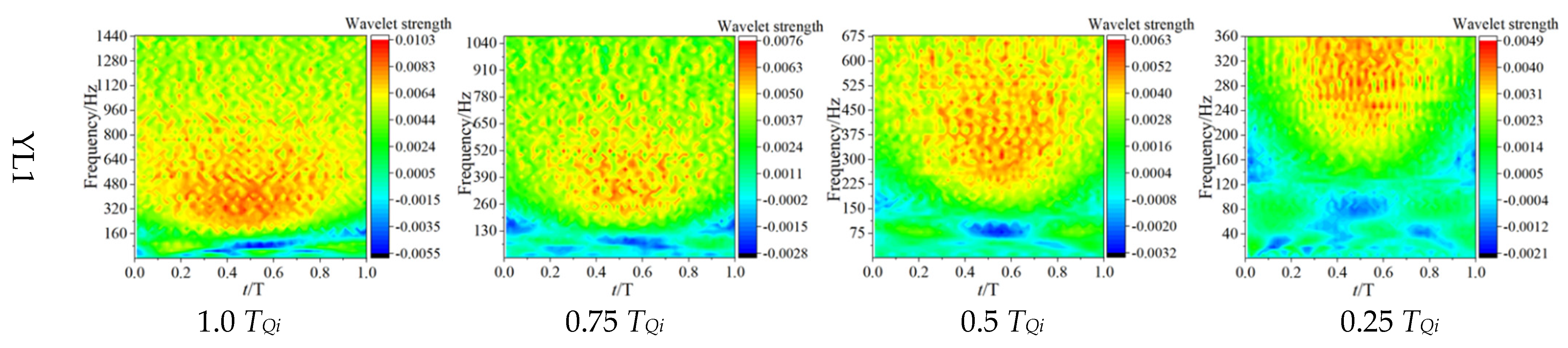 Machines 11 00055 g008a