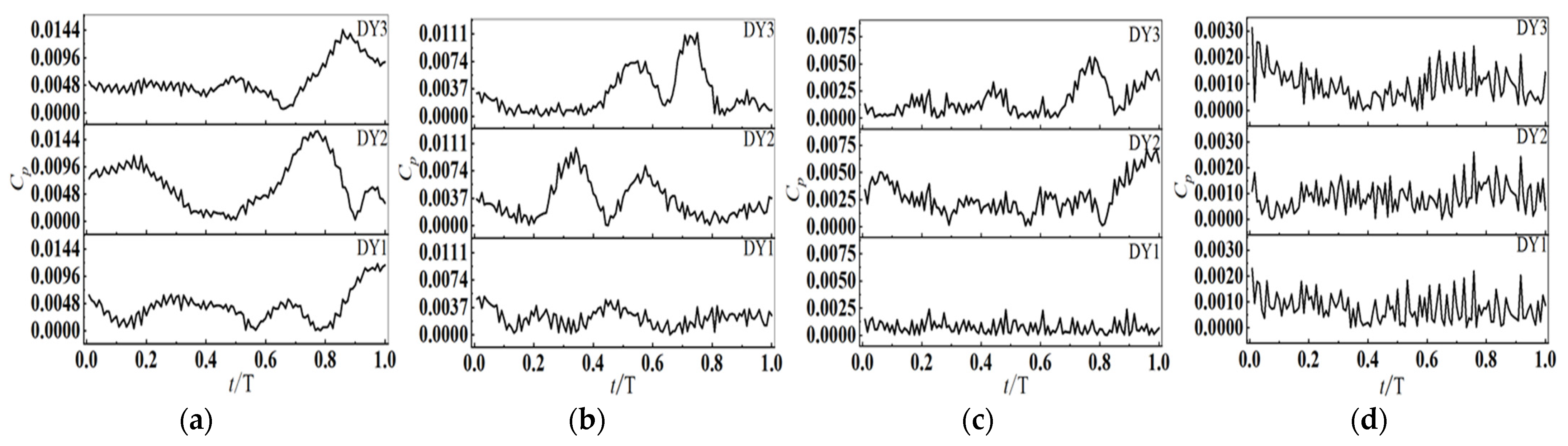 Machines 11 00055 g010