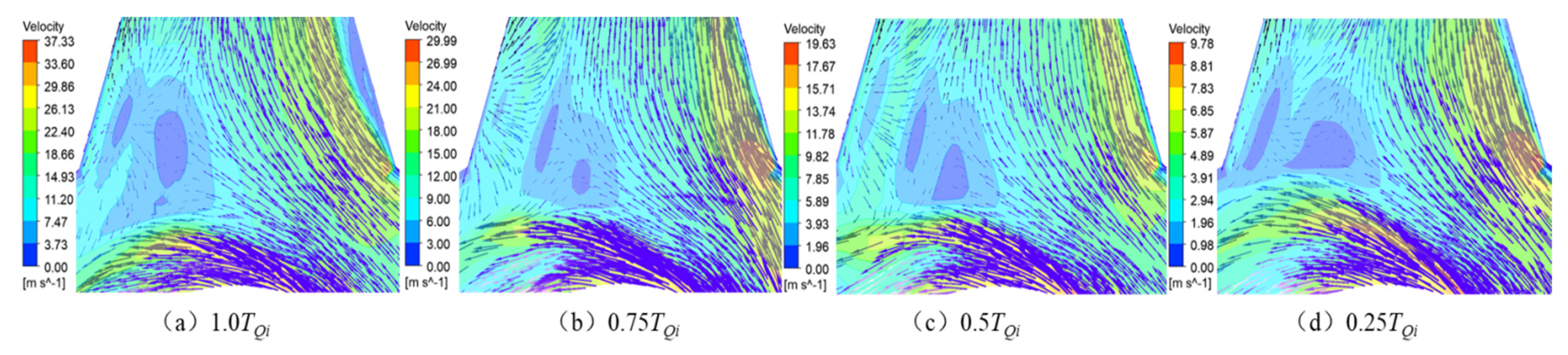 Machines 11 00055 g015