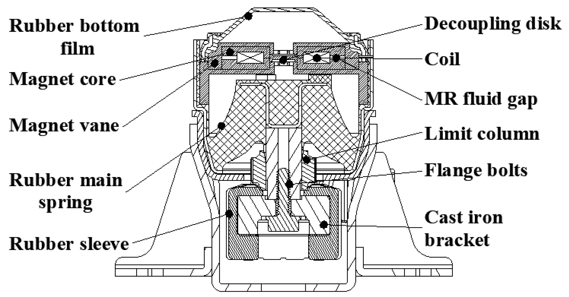 Machines 11 00060 g001 Machines 11 00060 g001