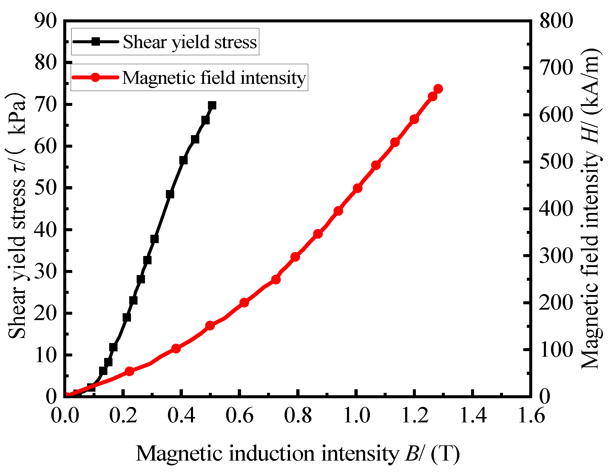 Machines 11 00060 g005 Machines 11 00060 g005