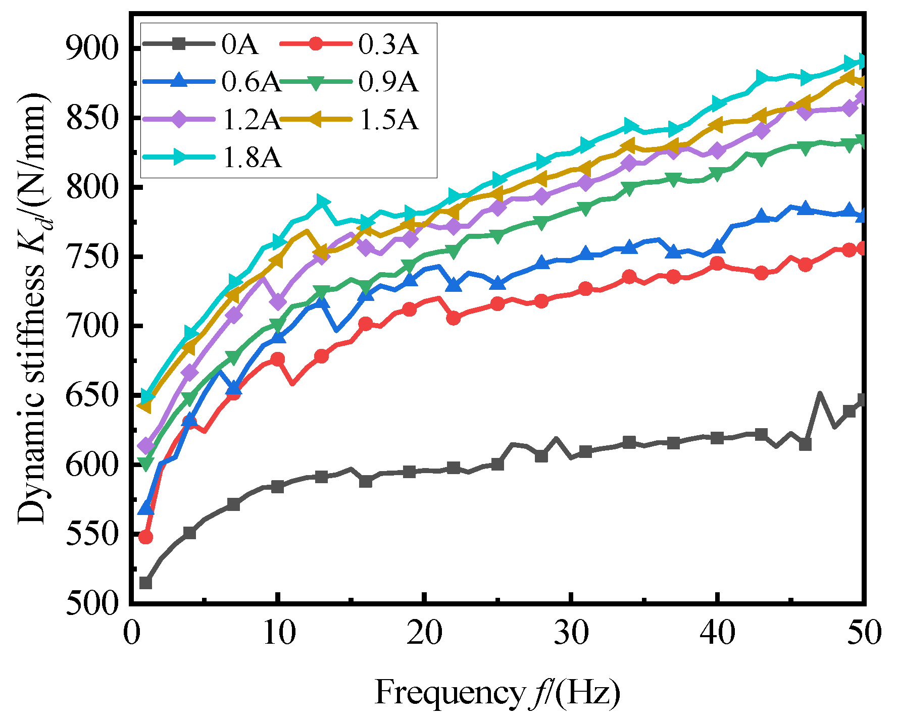 Machines 11 00060 g011 Machines 11 00060 g011