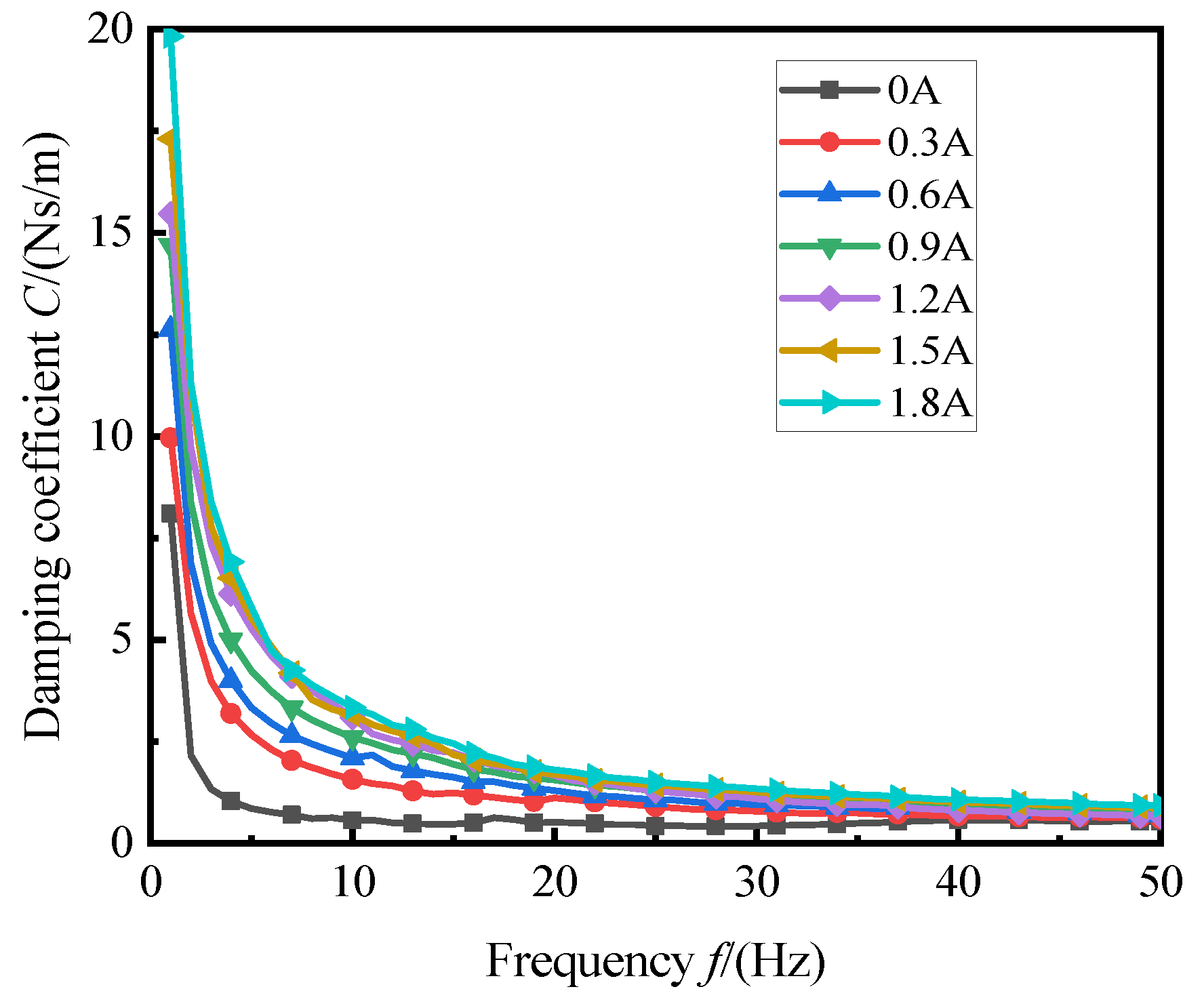 Machines 11 00060 g012 Machines 11 00060 g012