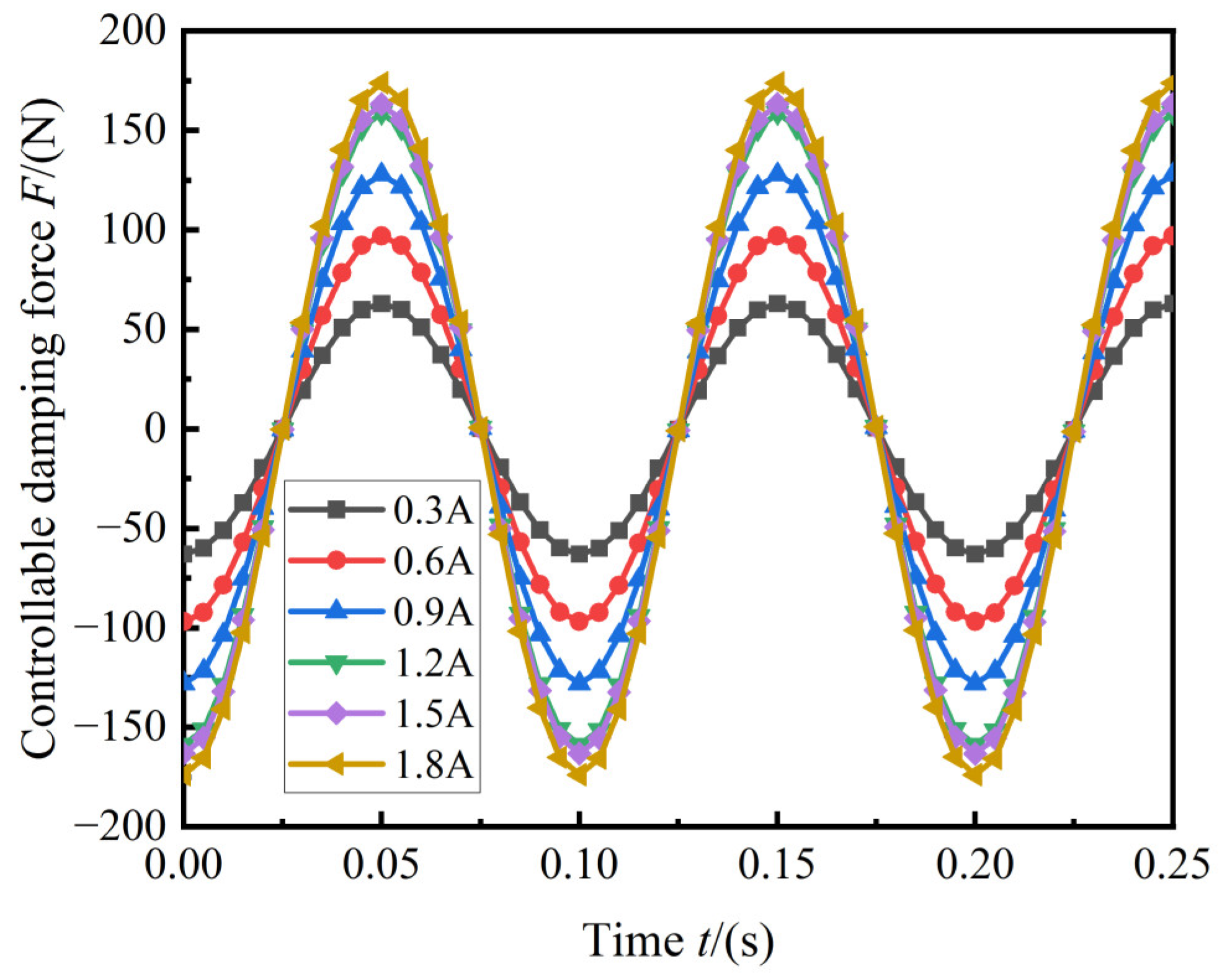 Machines 11 00060 g014 Machines 11 00060 g014