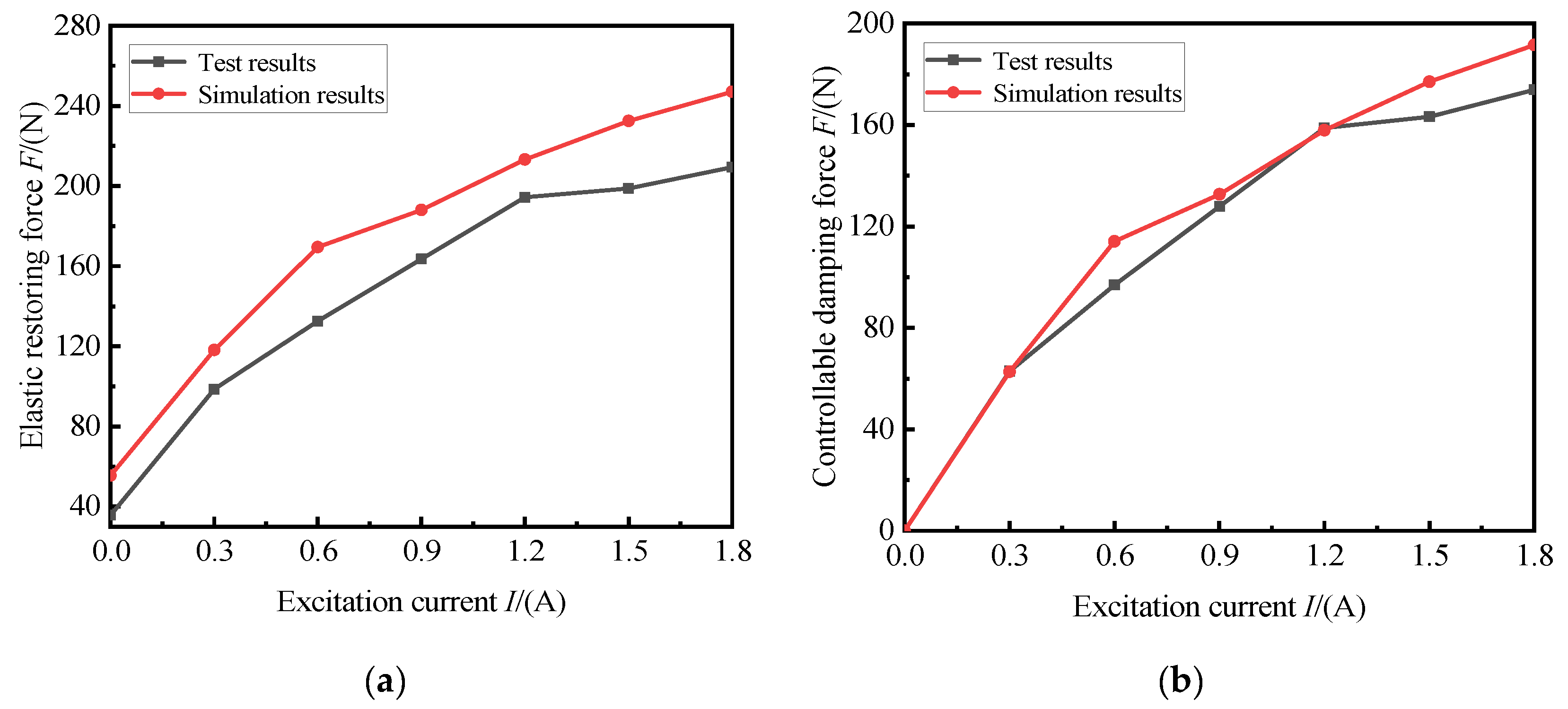 Machines 11 00060 g015 Machines 11 00060 g015
