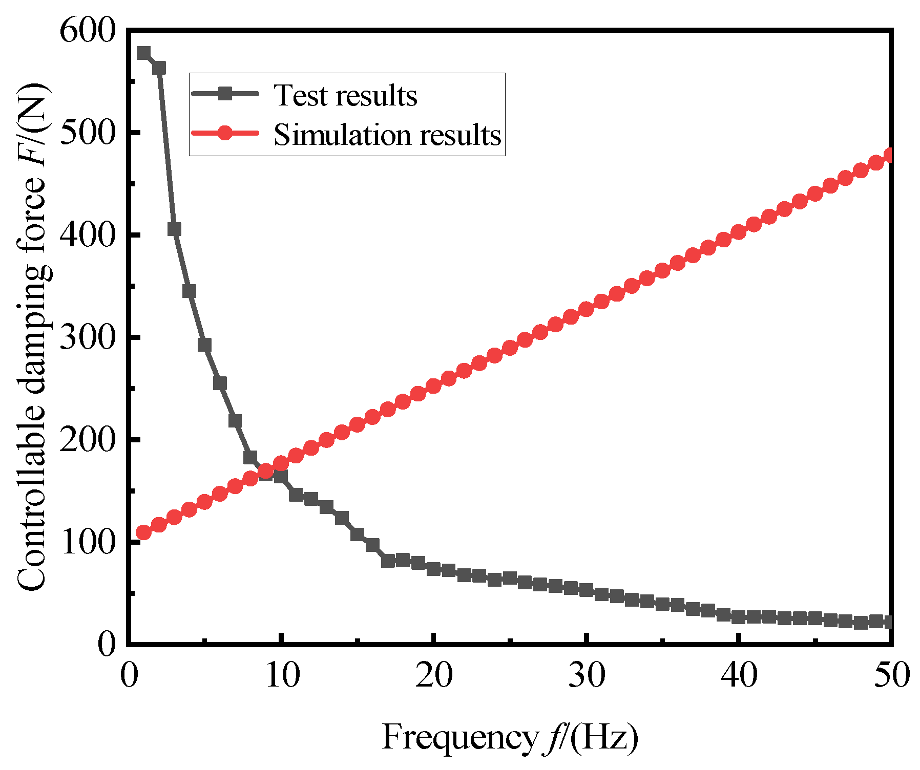 Machines 11 00060 g016 Machines 11 00060 g016