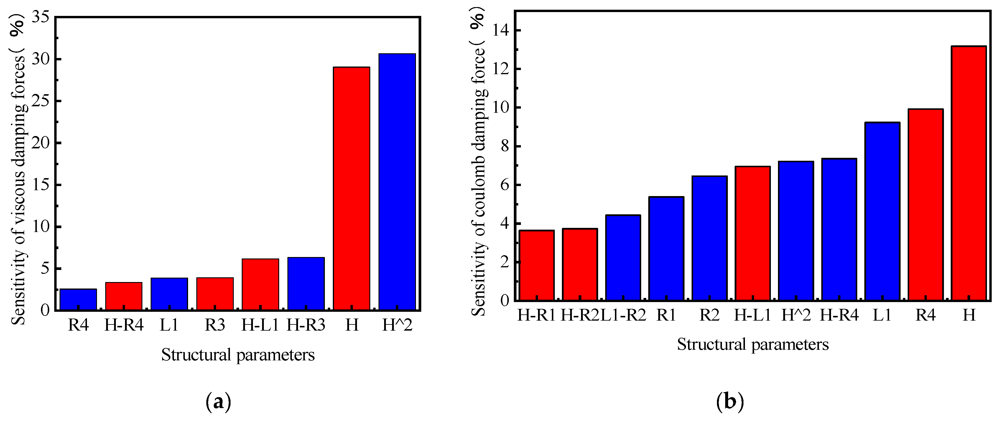 Machines 11 00060 g018 Machines 11 00060 g018