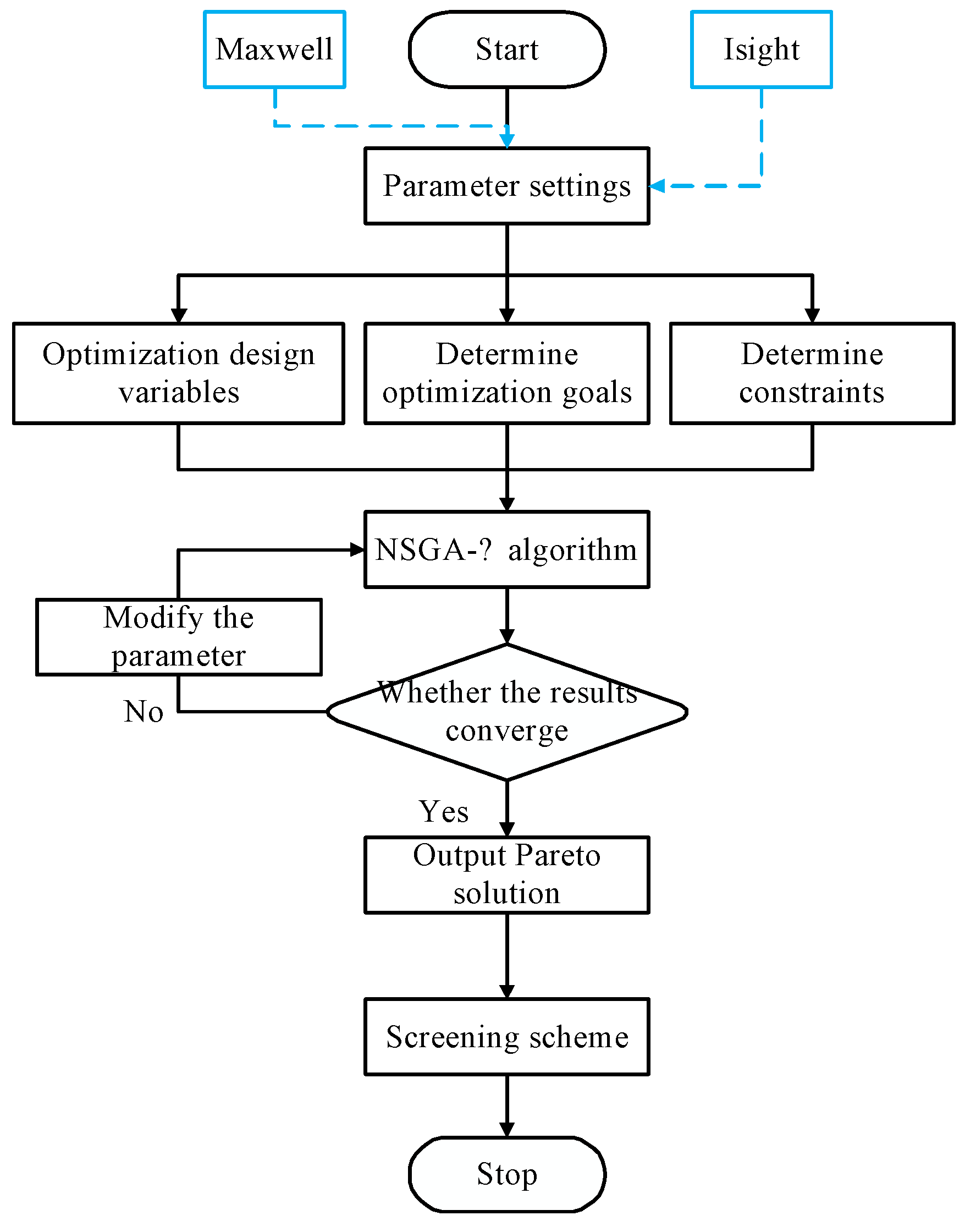 Machines 11 00060 g019 Machines 11 00060 g019