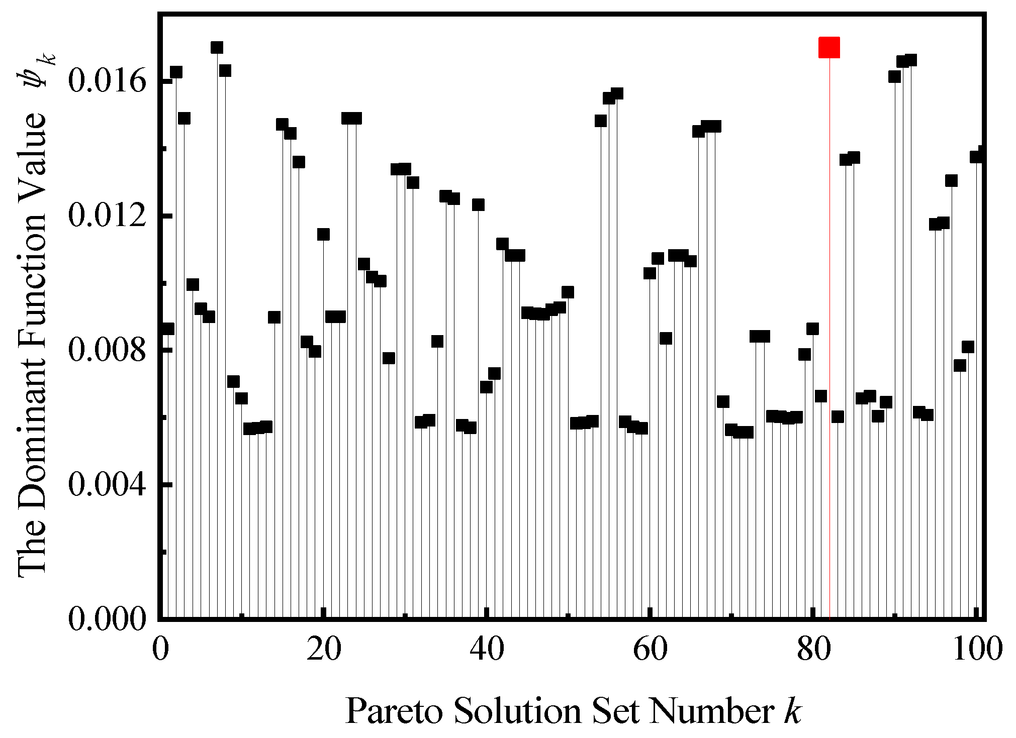Machines 11 00060 g022 Machines 11 00060 g022