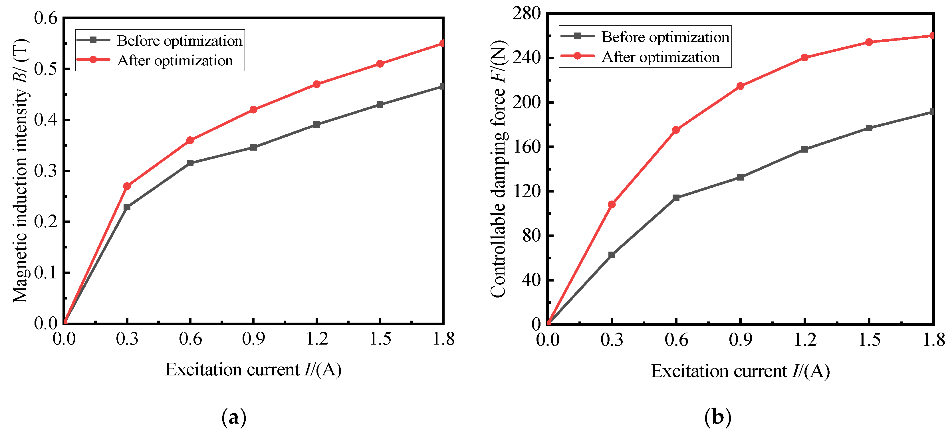 Machines 11 00060 g024 Machines 11 00060 g024