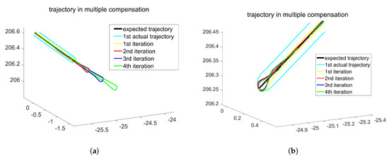 Definition and estimation of joint-space contour error based on generalized  curve for five-axis contour following control - ScienceDirect