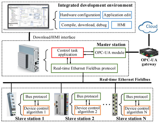 https://www.mdpi.com/machines/machines-11-00098/article_deploy/html/images/machines-11-00098-g001-550.jpg