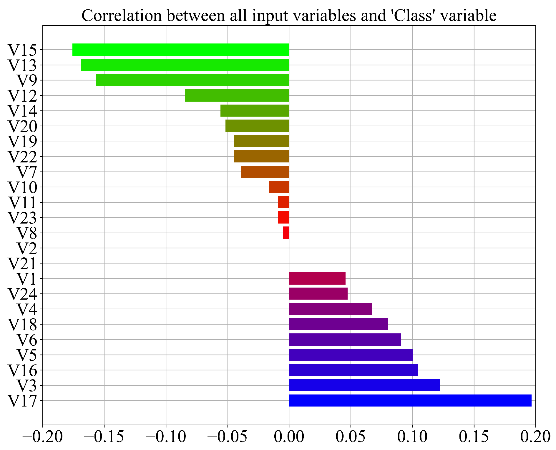 Machines 11 00105 g003