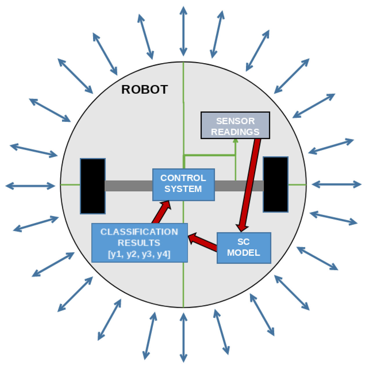 Machines 11 00105 g008