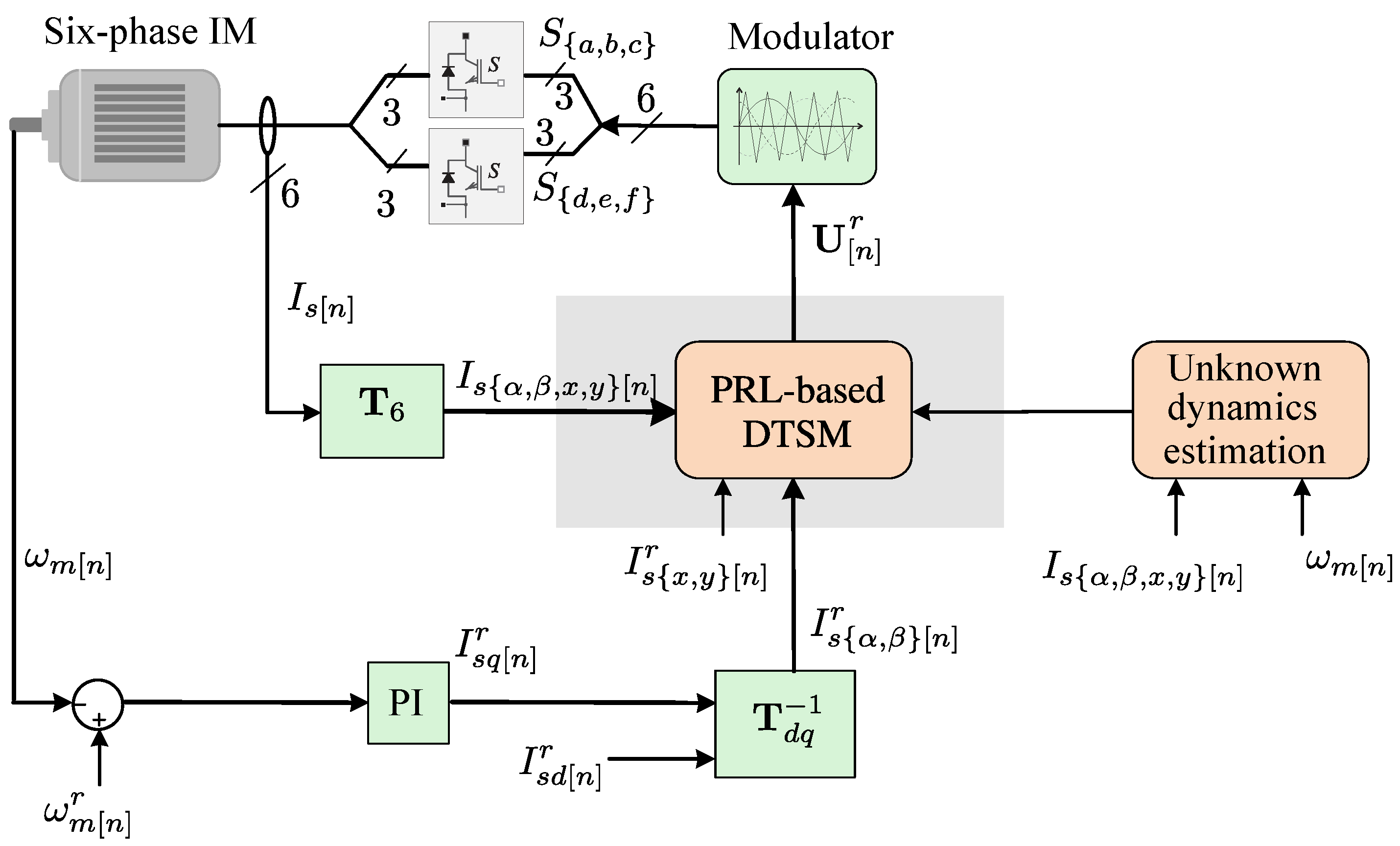 Machines 11 00107 g002 Machines 11 00107 g002