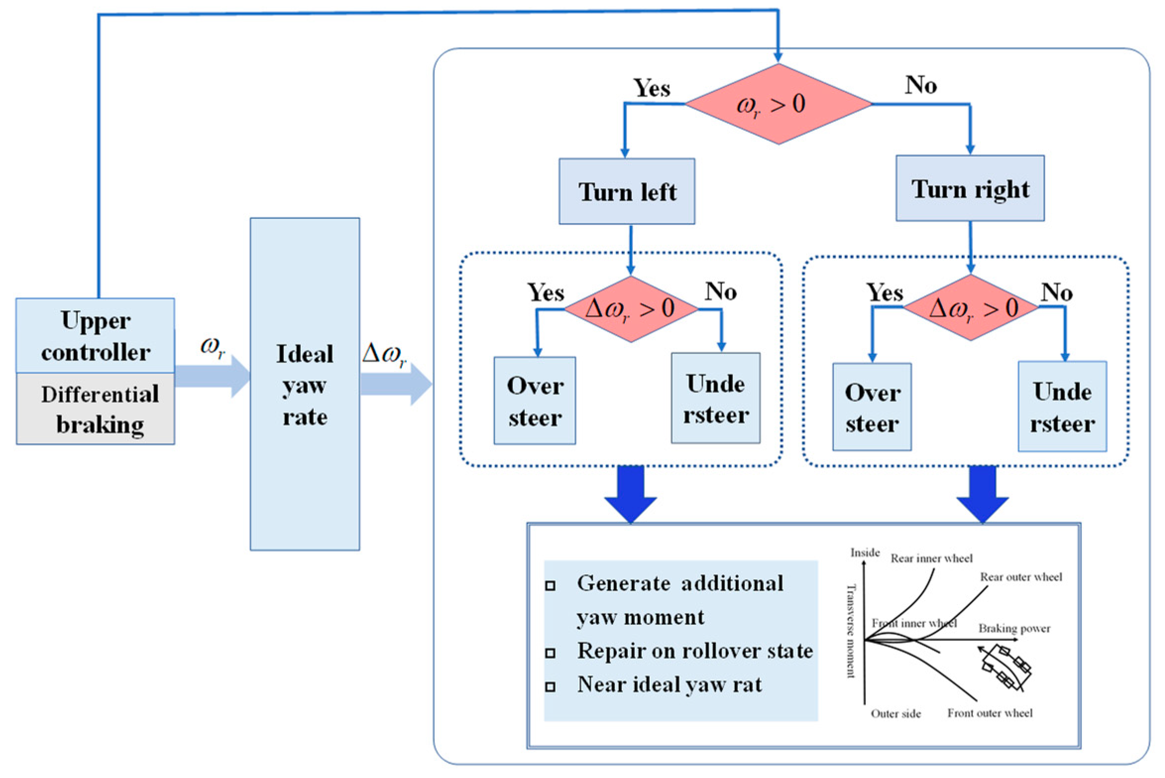 Machines 11 00117 g006 Machines 11 00117 g006