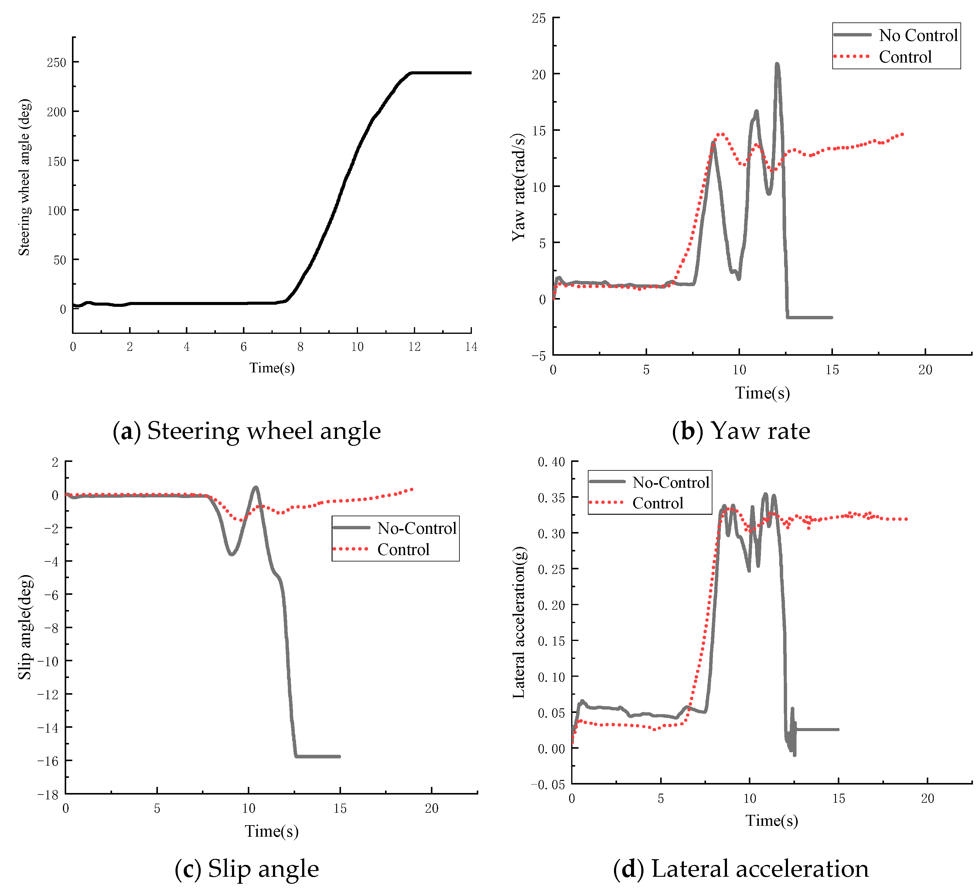 Machines 11 00117 g011 Machines 11 00117 g011