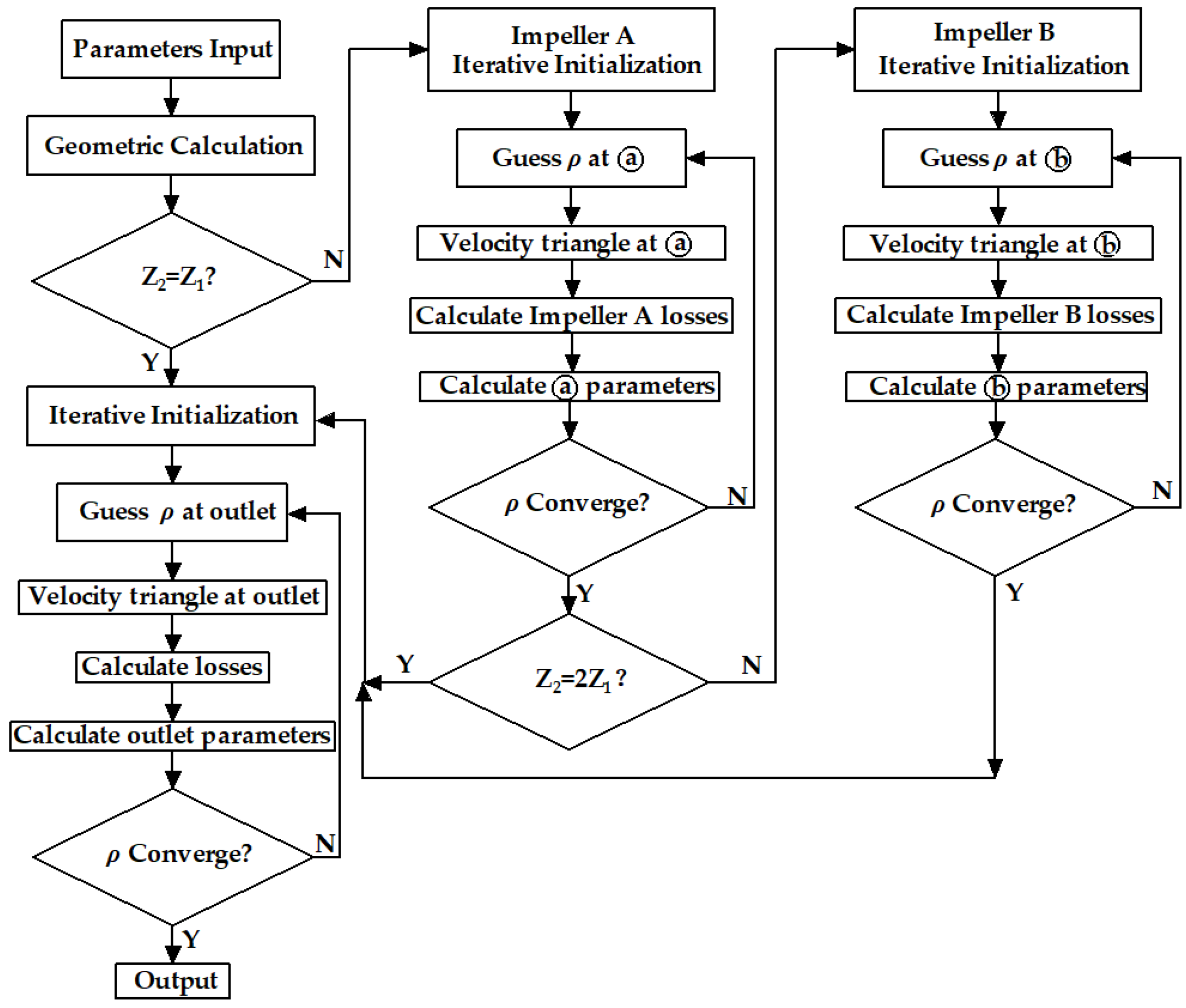 Machines 11 00118 g004