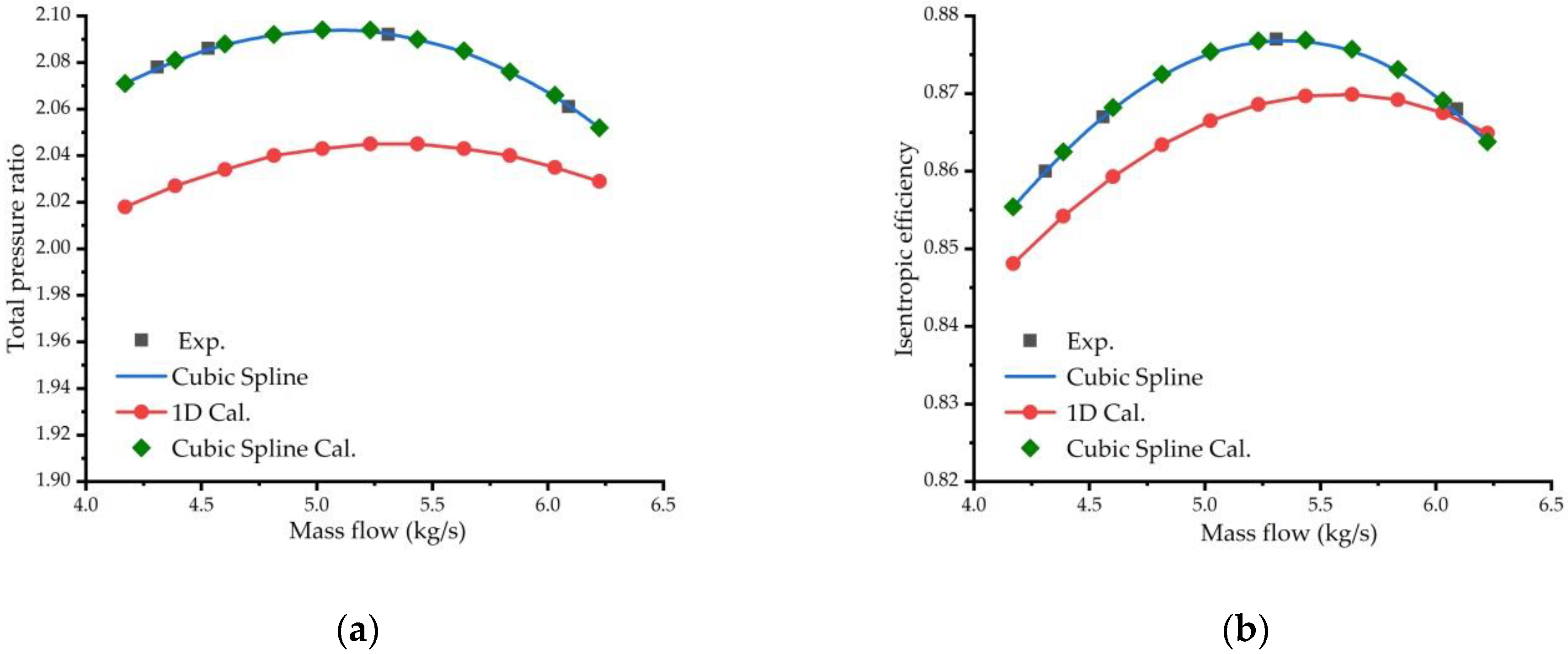 Machines 11 00118 g009