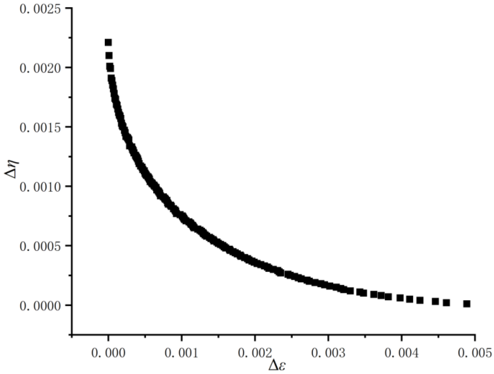 Machines 11 00118 g010