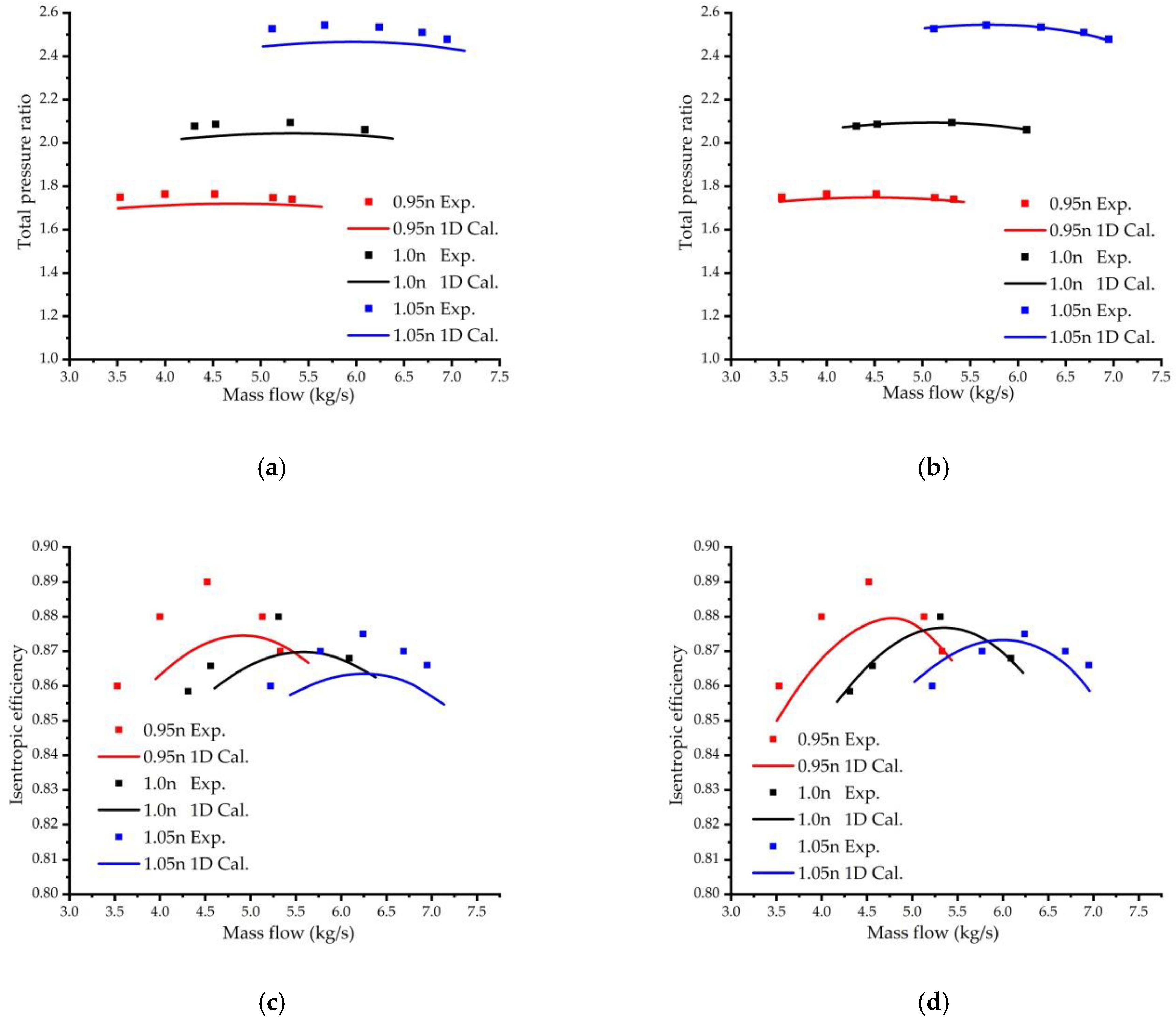 Machines 11 00118 g012