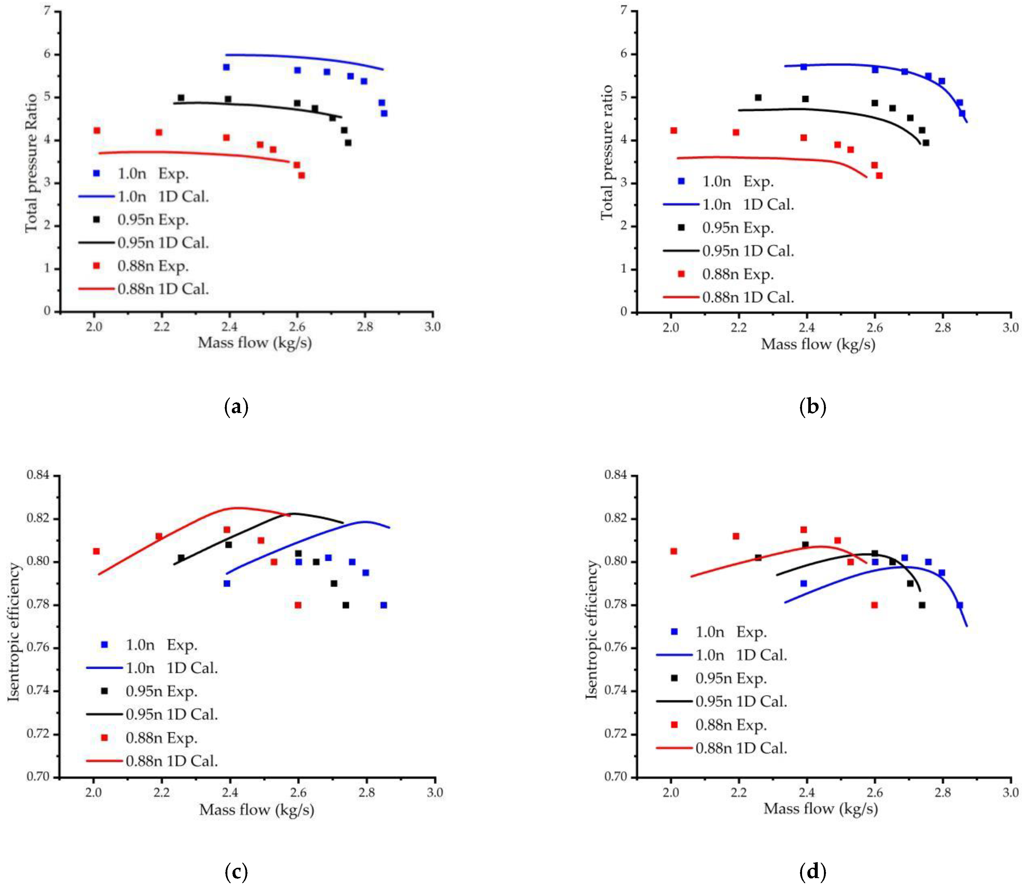 Machines 11 00118 g014
