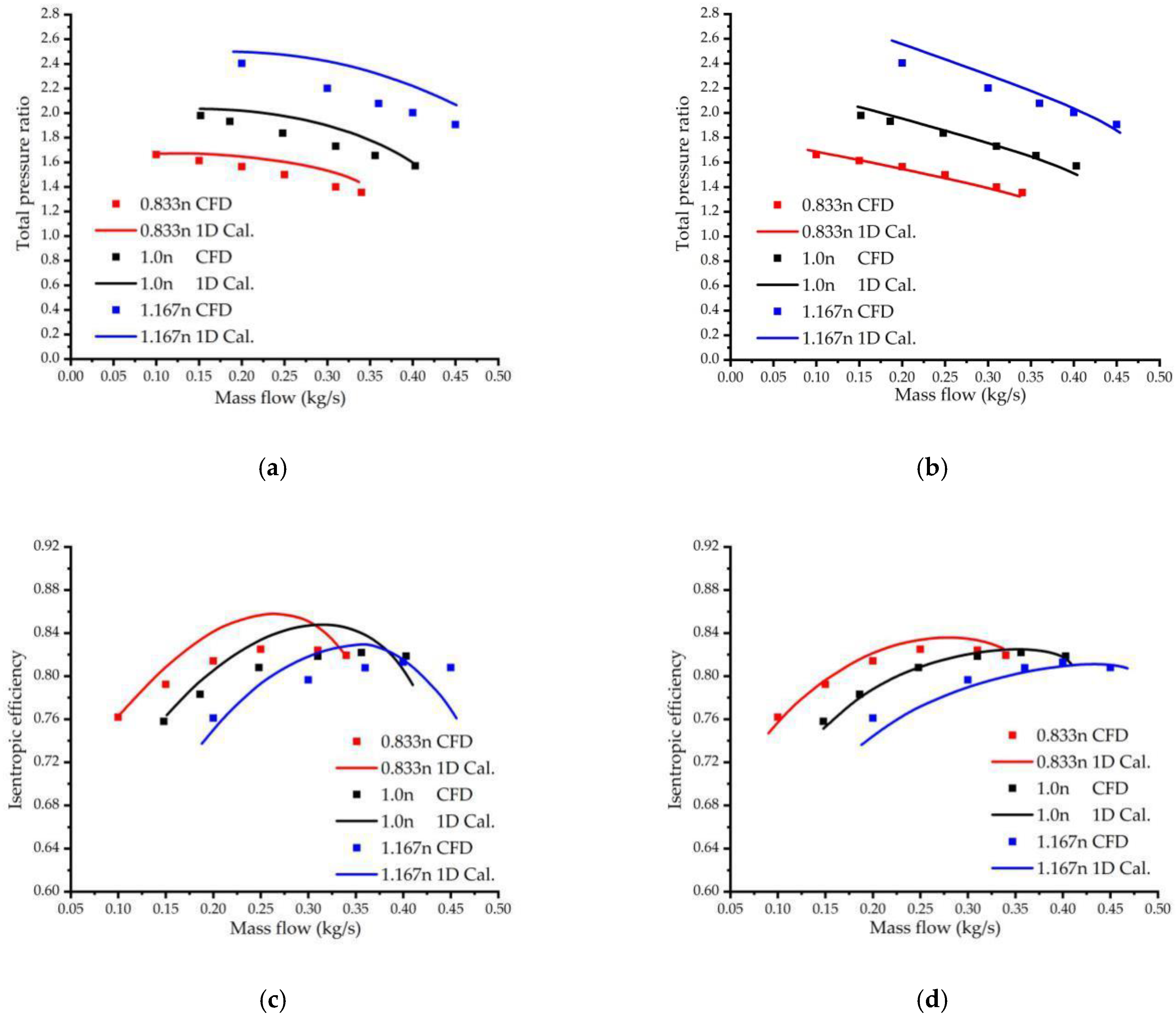 Machines 11 00118 g015