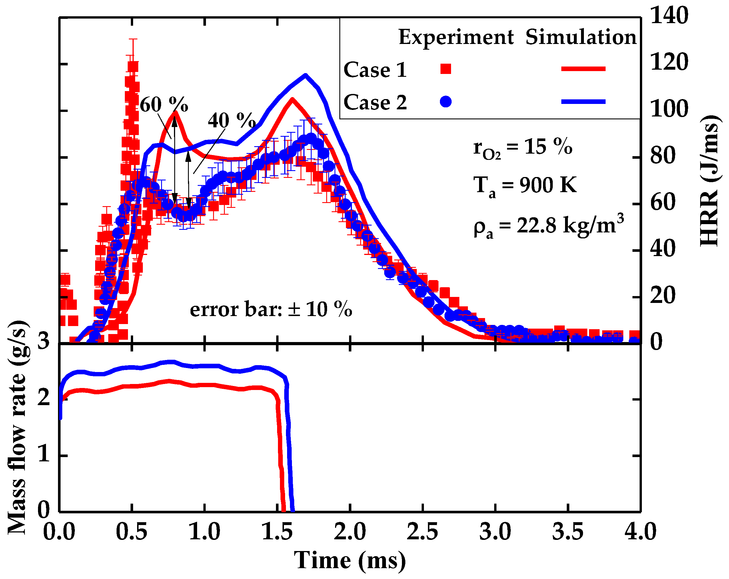 Machines 11 00120 g003