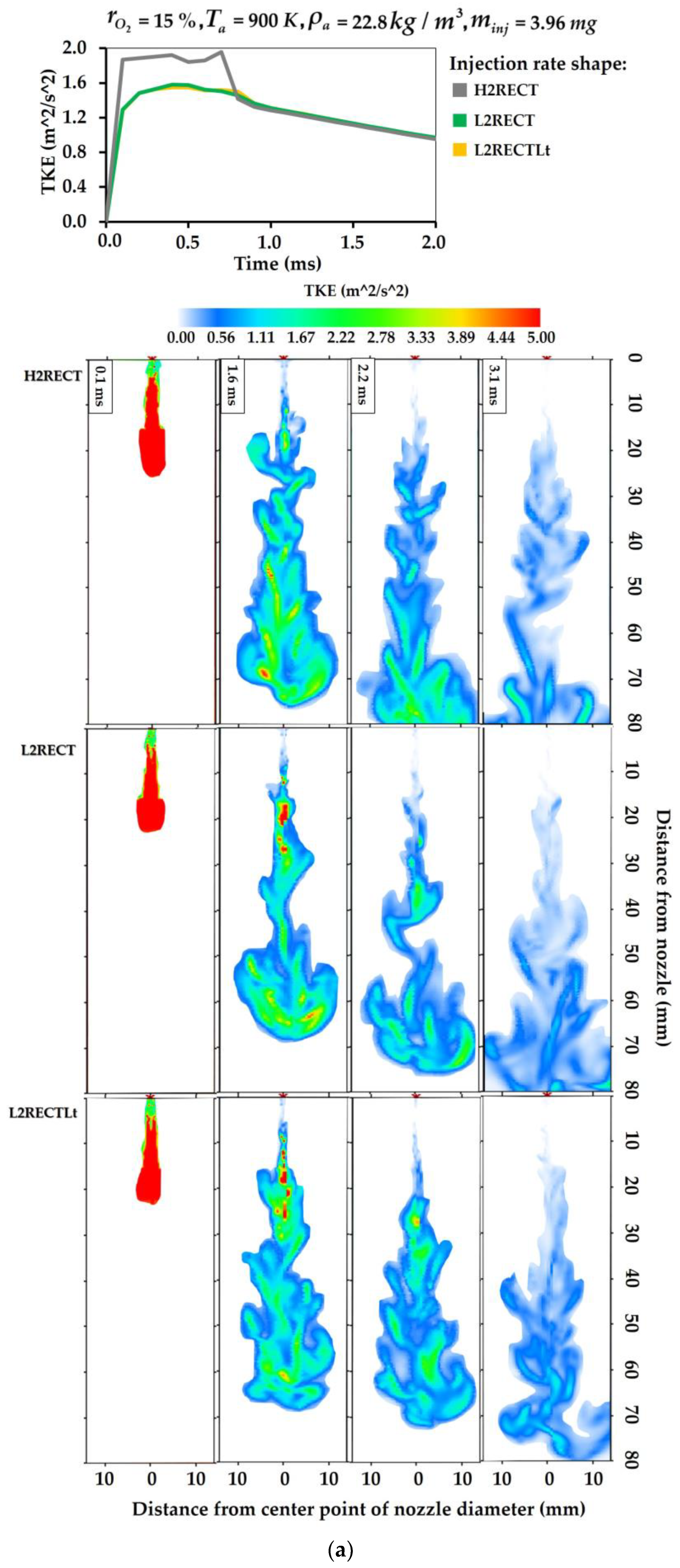 Machines 11 00120 g006a
