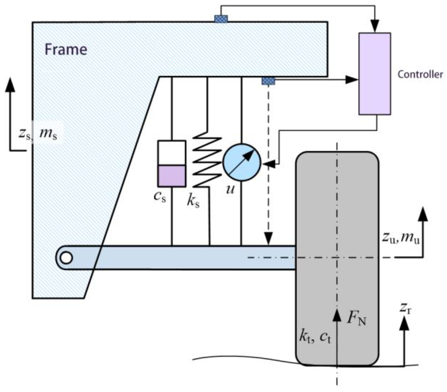 Machines 11 00127 g001
