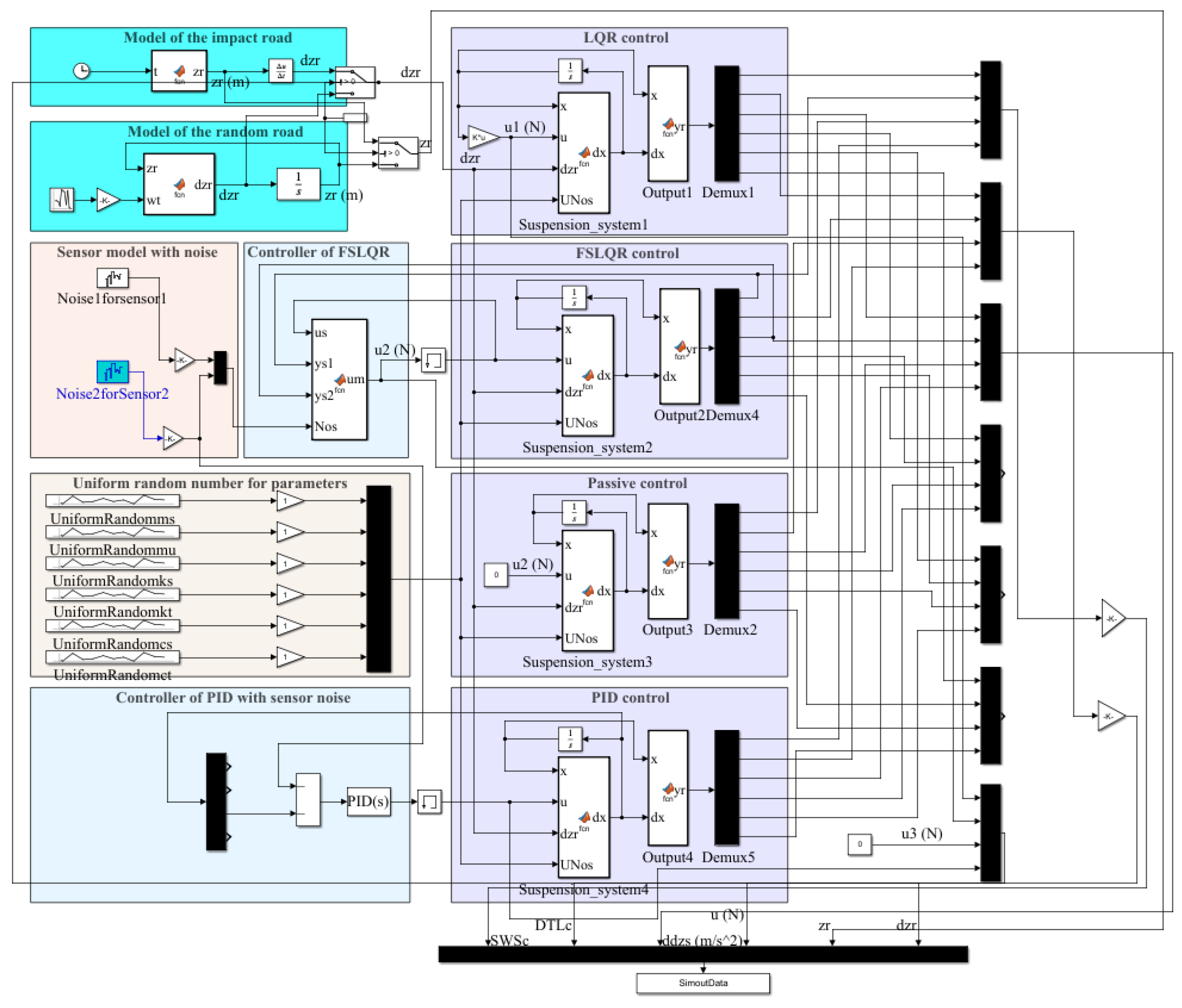 Machines 11 00127 g002
