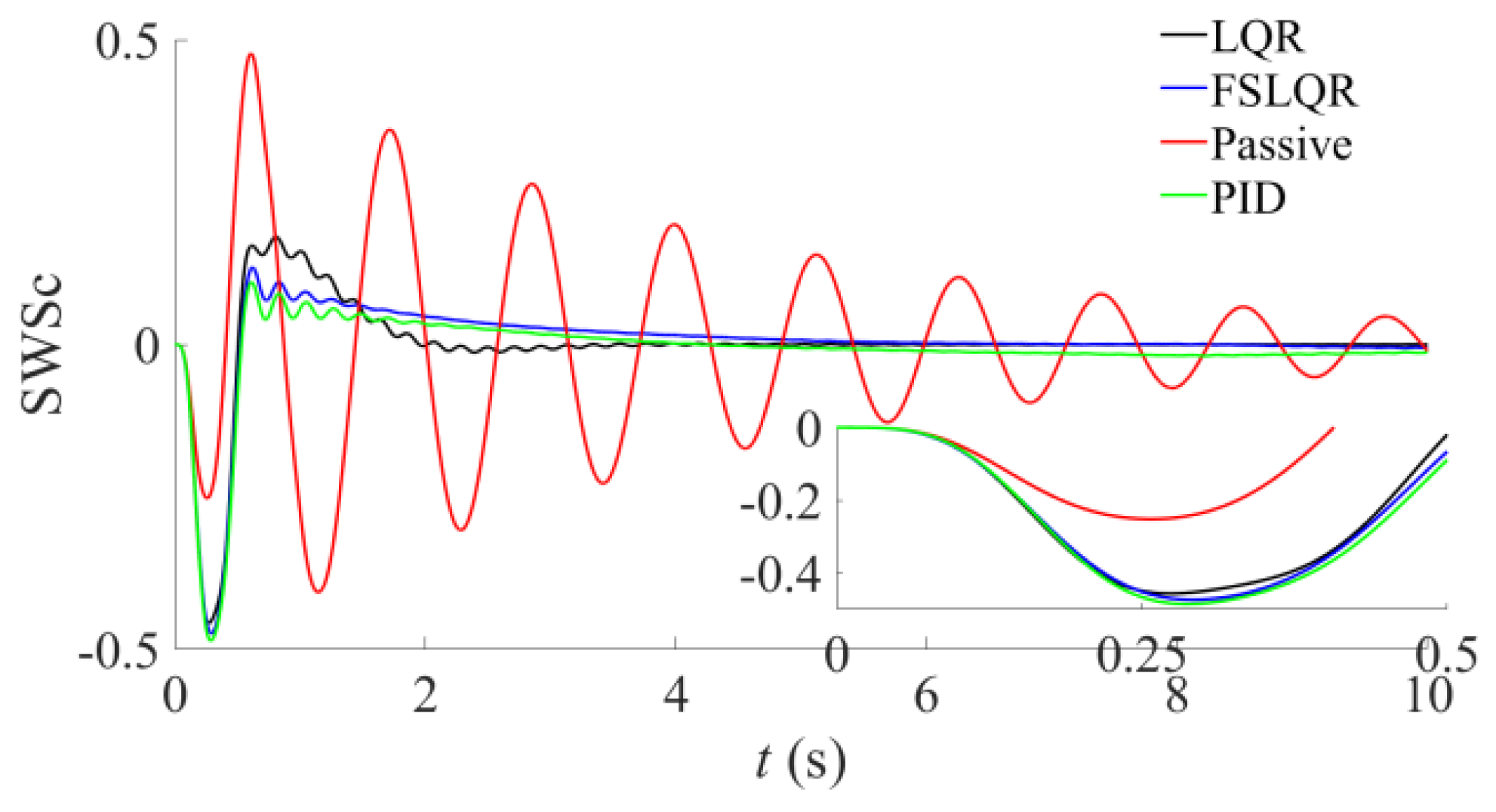 Machines 11 00127 g003