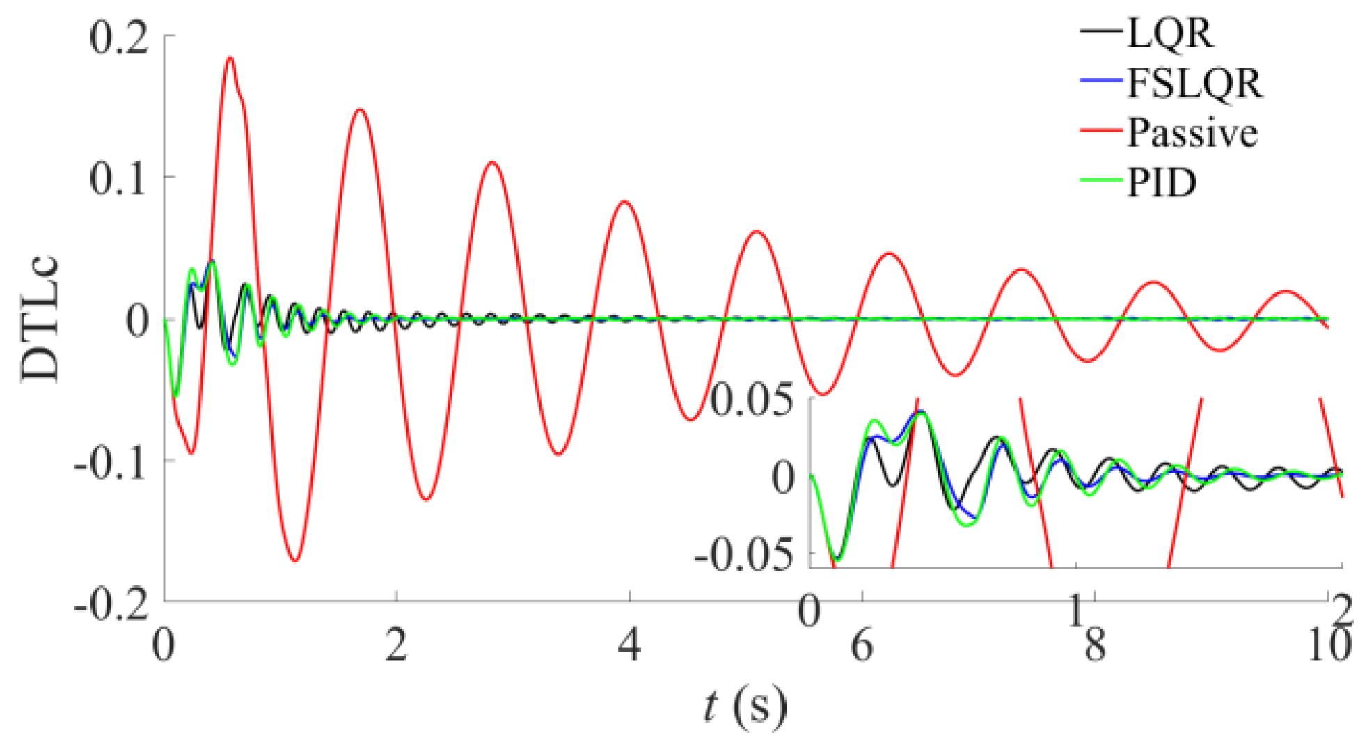 Machines 11 00127 g004