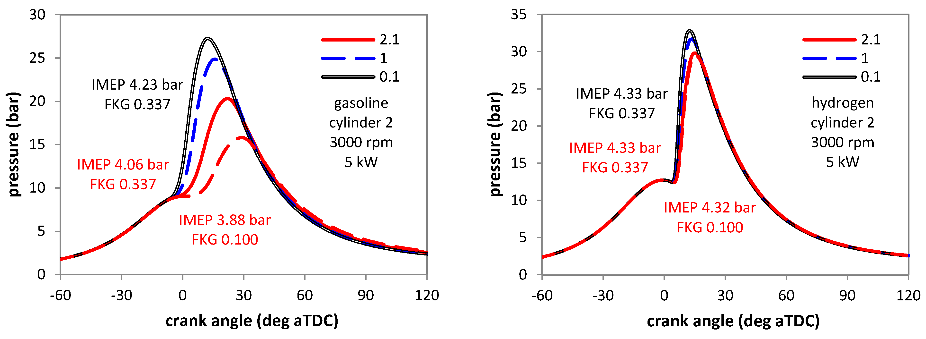 Machines 11 00135 g005